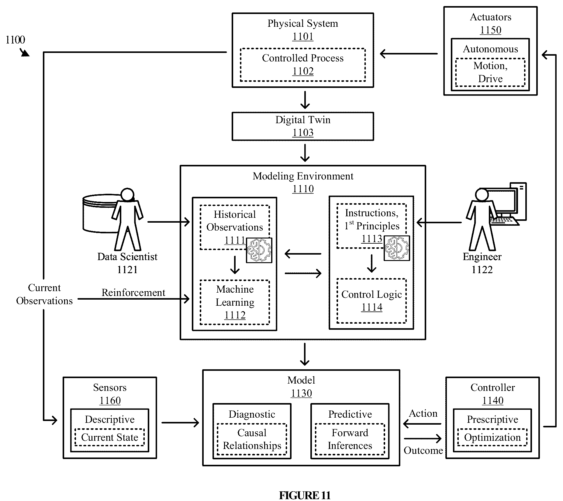 Patent US12314039 Figure 11 – Providing a model as an industrial automation object