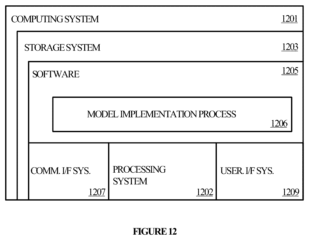 Patent US12314039 Figure 12 – Providing a model as an industrial automation object