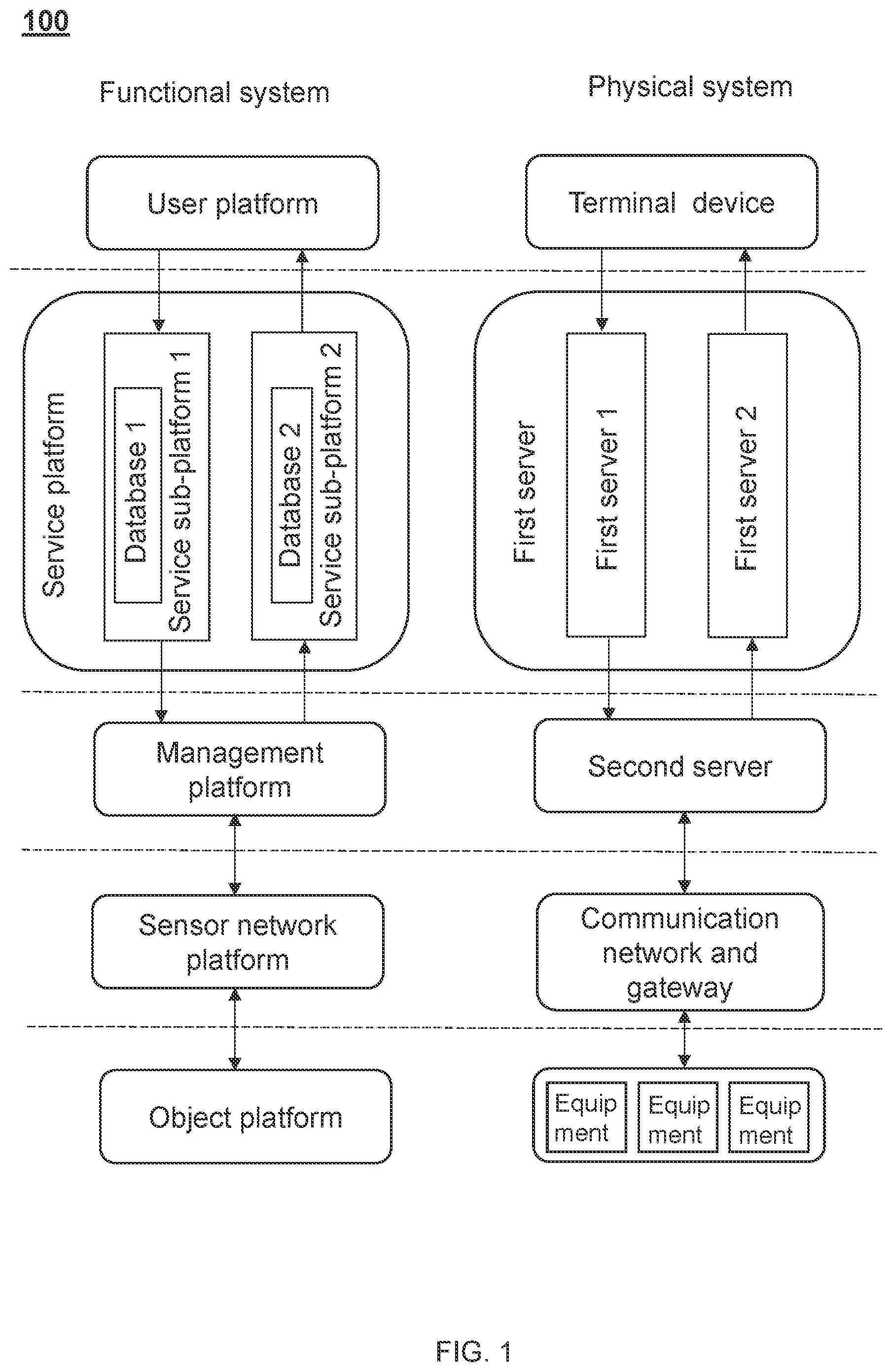 Patent US12314041 — Industrial internet of things of independent service platforms and control methods thereof — Figure 1