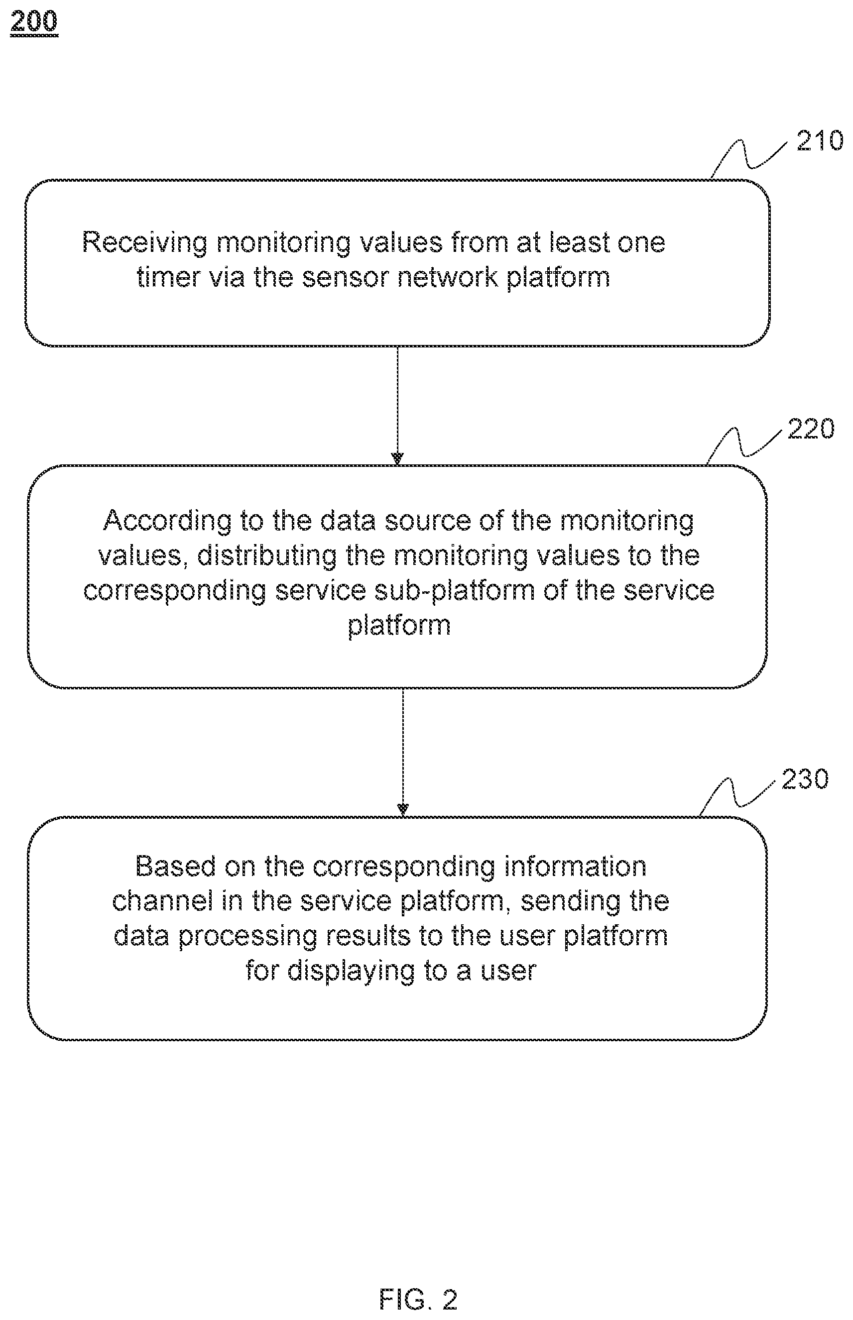 Patent US12314041 Figure 2 – Industrial internet of things of independent service platforms and control methods thereof