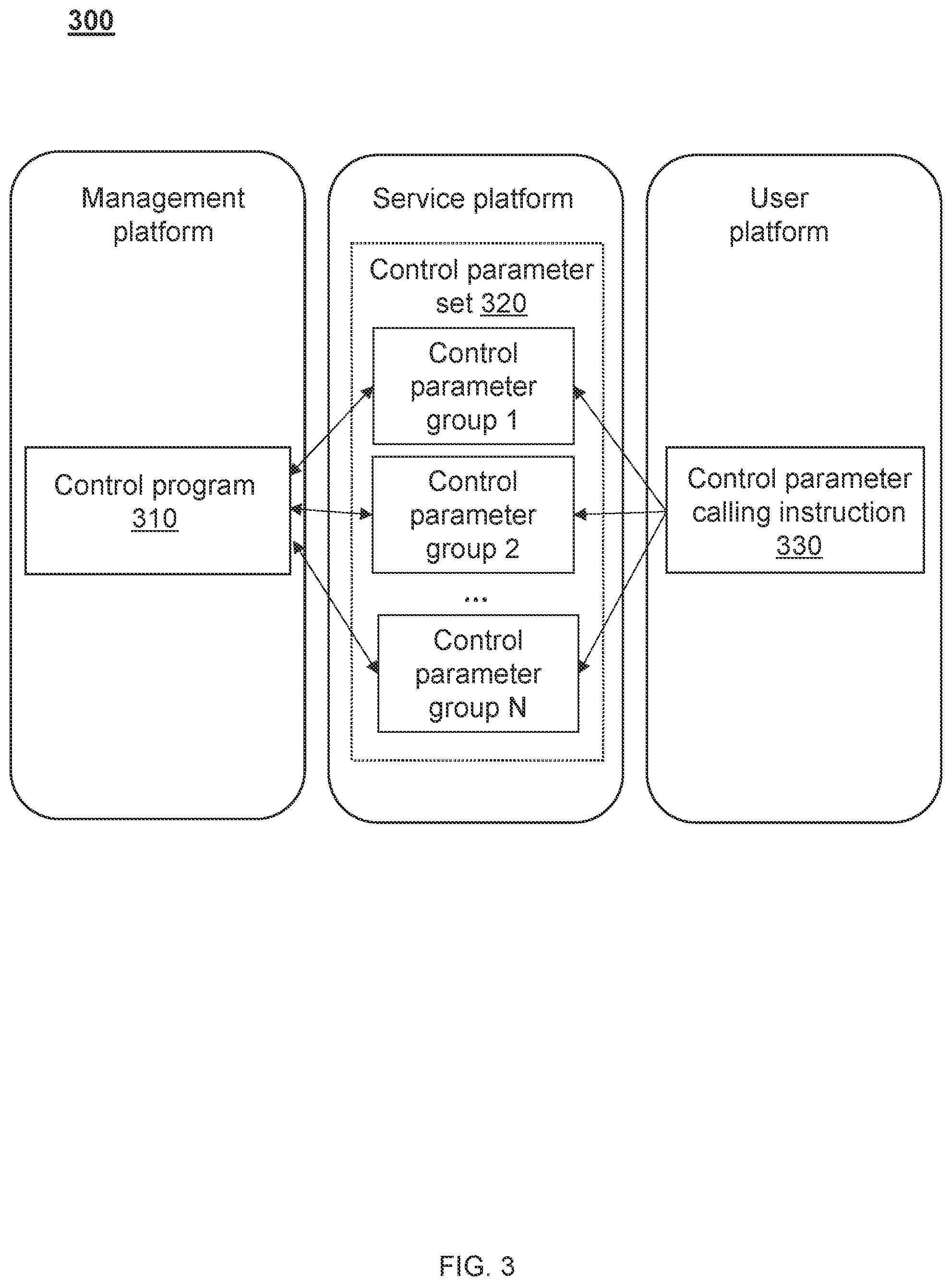 Patent US12314041 Figure 3 – Industrial internet of things of independent service platforms and control methods thereof