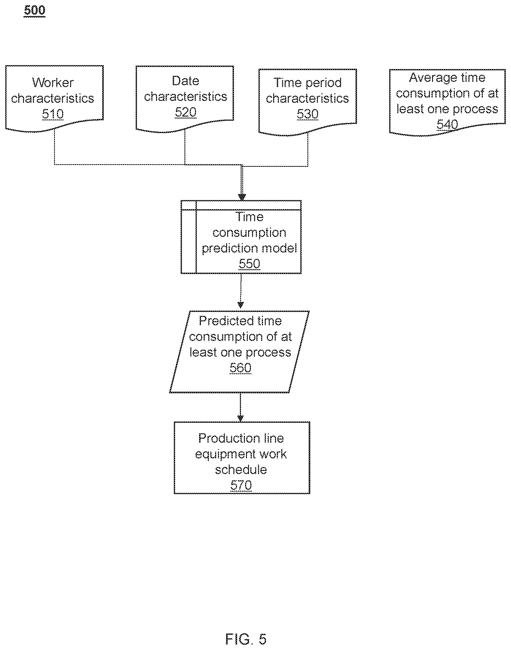 Patent US12314041 Figure 5 – Industrial internet of things of independent service platforms and control methods thereof