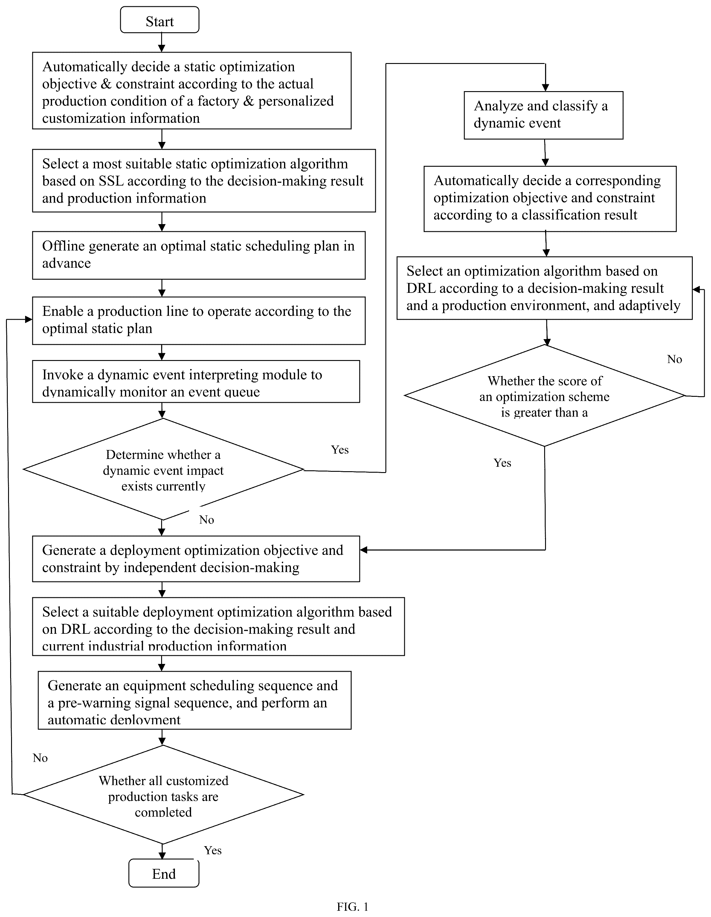 Patent US12314042 — Adaptive-learning intelligent scheduling unified computing frame and system for industrial personalized customized production — Figure 1