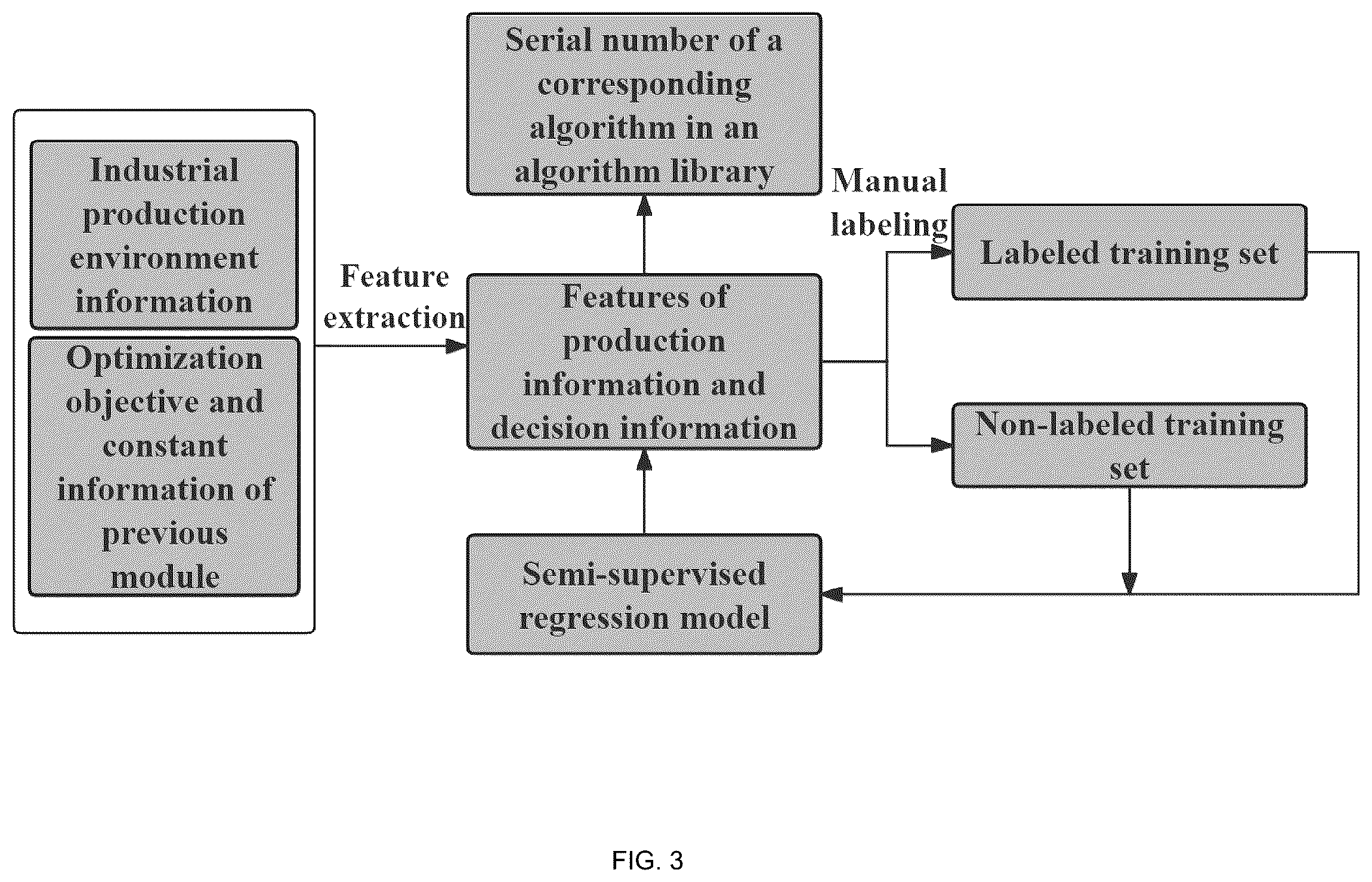 Patent US12314042 Figure 3 – Adaptive-learning intelligent scheduling unified computing frame and system for industrial personalized customized production