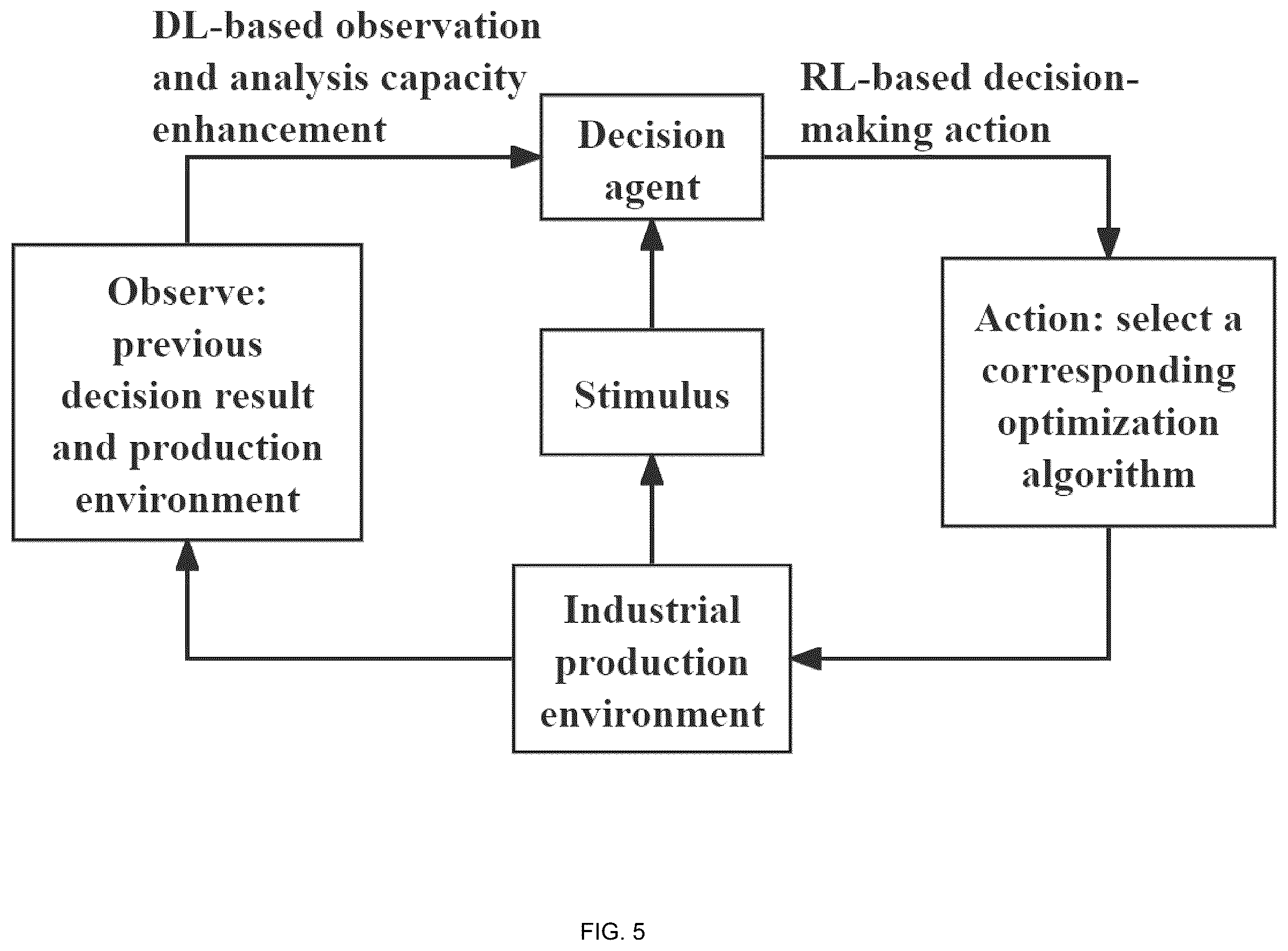 Patent US12314042 Figure 5 – Adaptive-learning intelligent scheduling unified computing frame and system for industrial personalized customized production