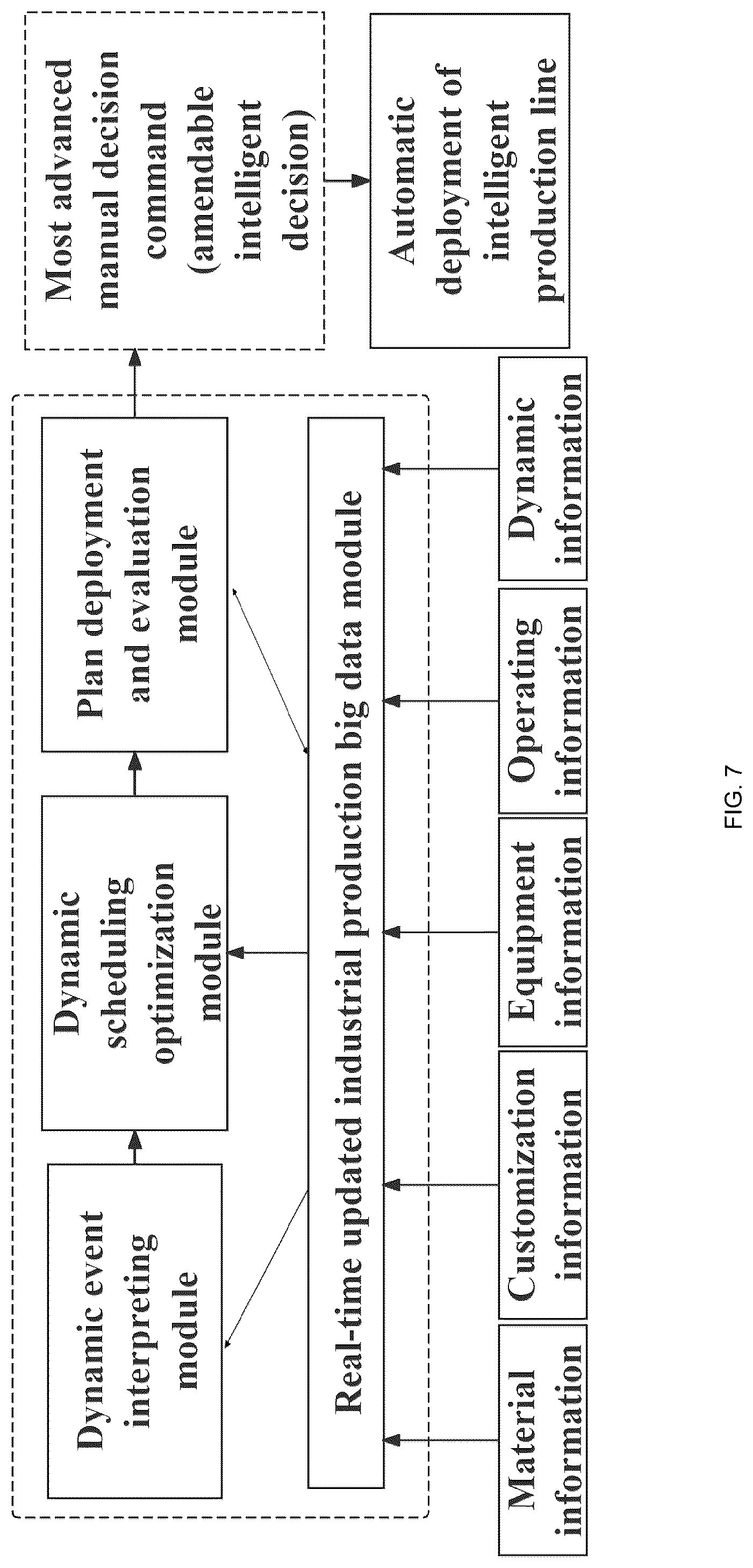 Patent US12314042 Figure 7 – Adaptive-learning intelligent scheduling unified computing frame and system for industrial personalized customized production