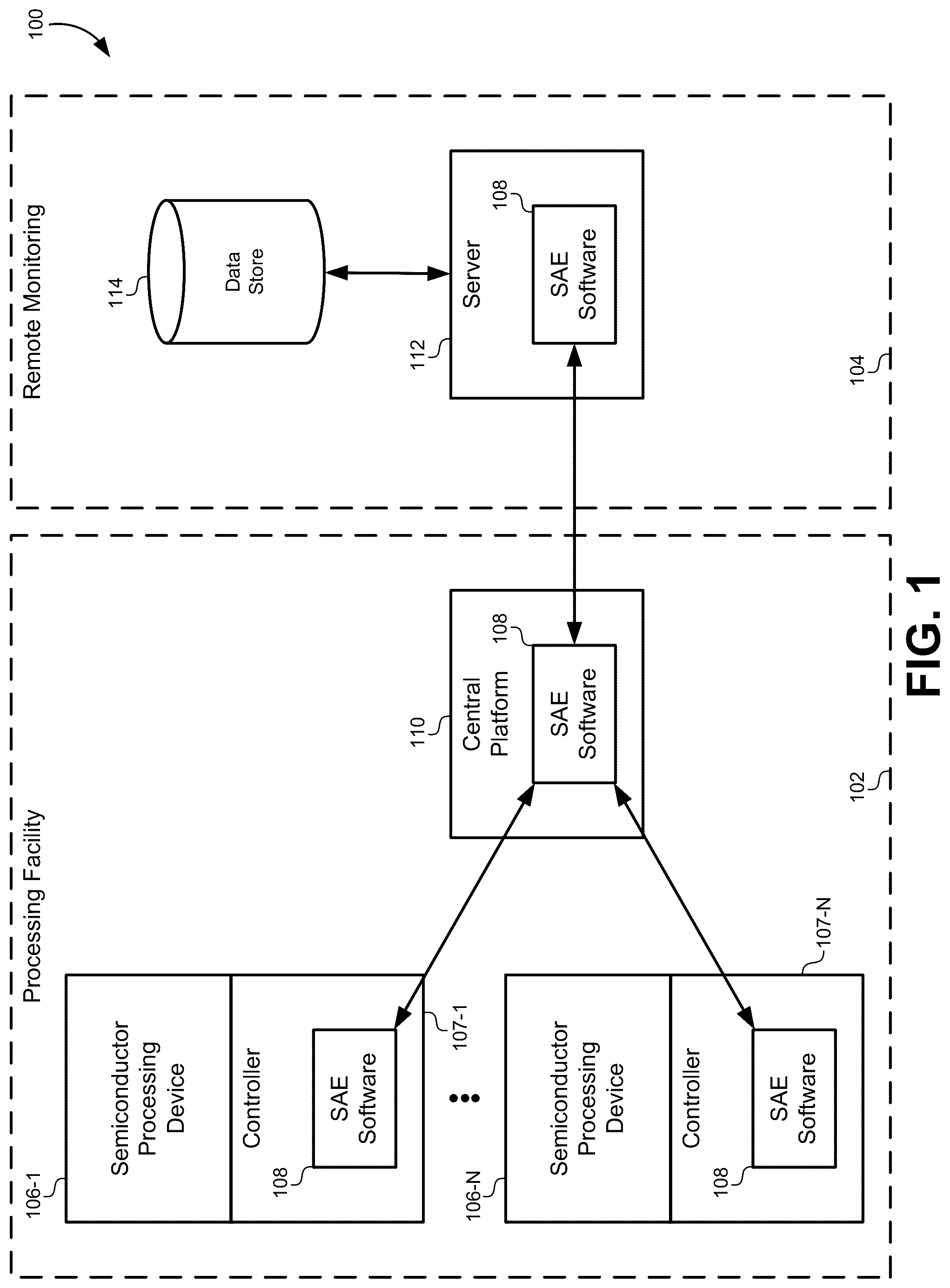 Patent US12314043 Figure 1 – Bayesian decomposition for mismatched performances in semiconductor equipment