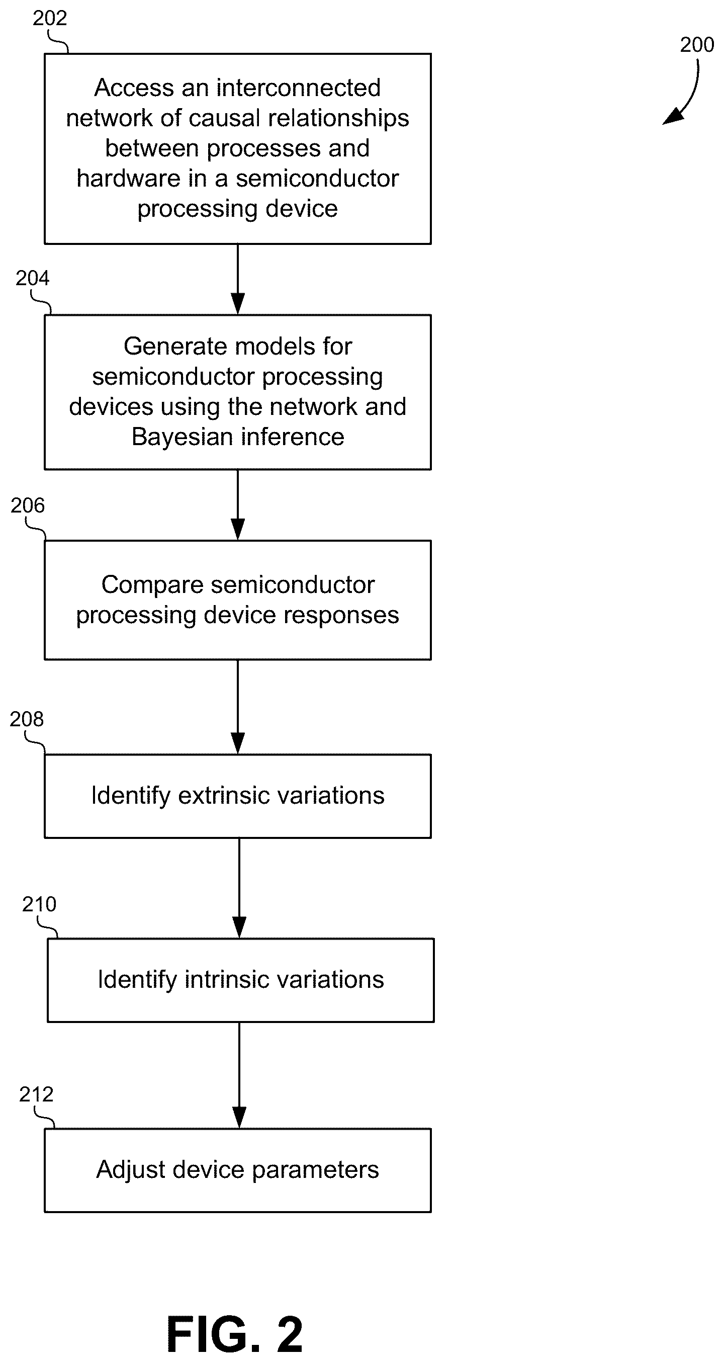Patent US12314043 Figure 2 – Bayesian decomposition for mismatched performances in semiconductor equipment
