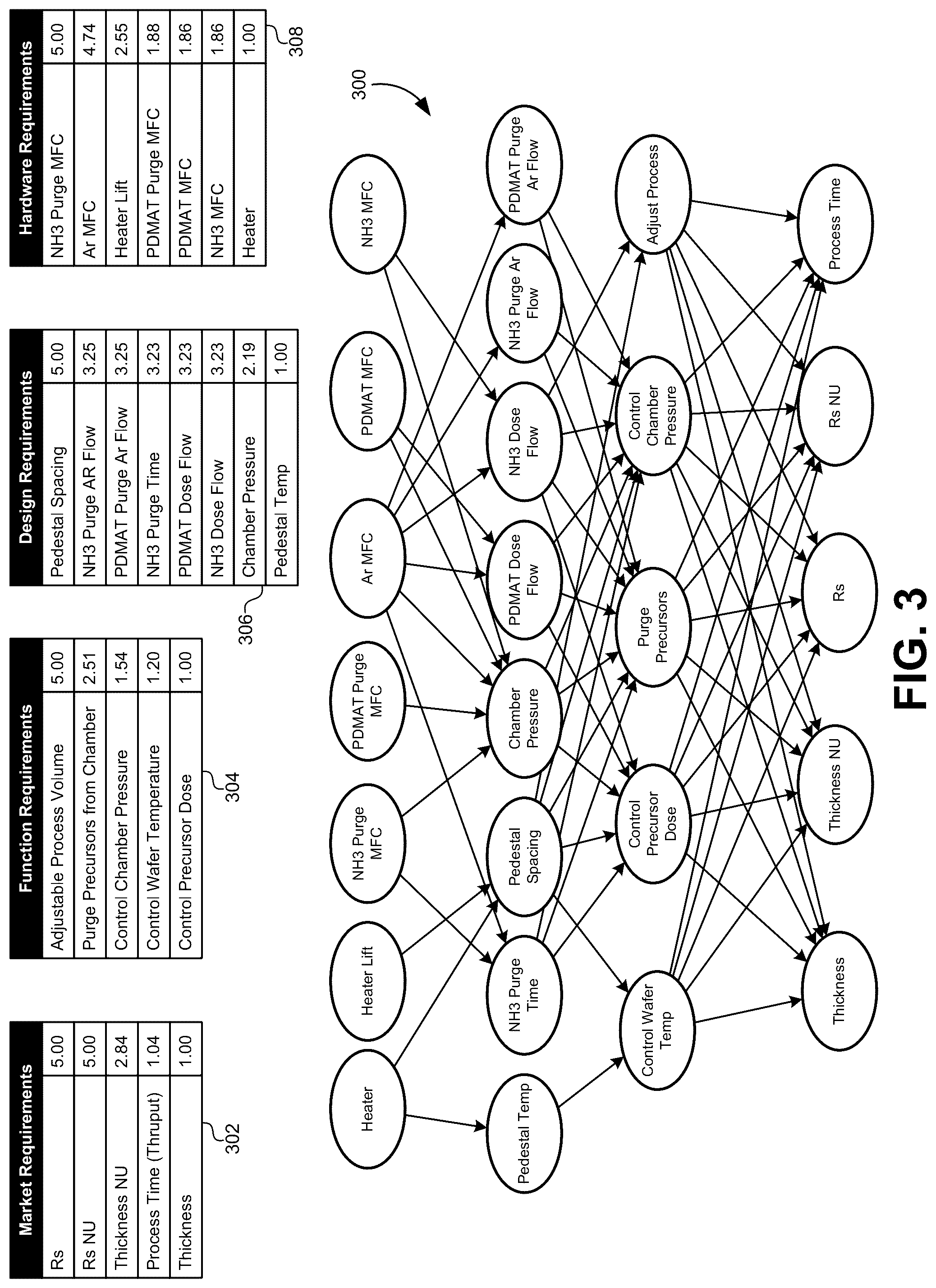 Patent US12314043 Figure 3 – Bayesian decomposition for mismatched performances in semiconductor equipment