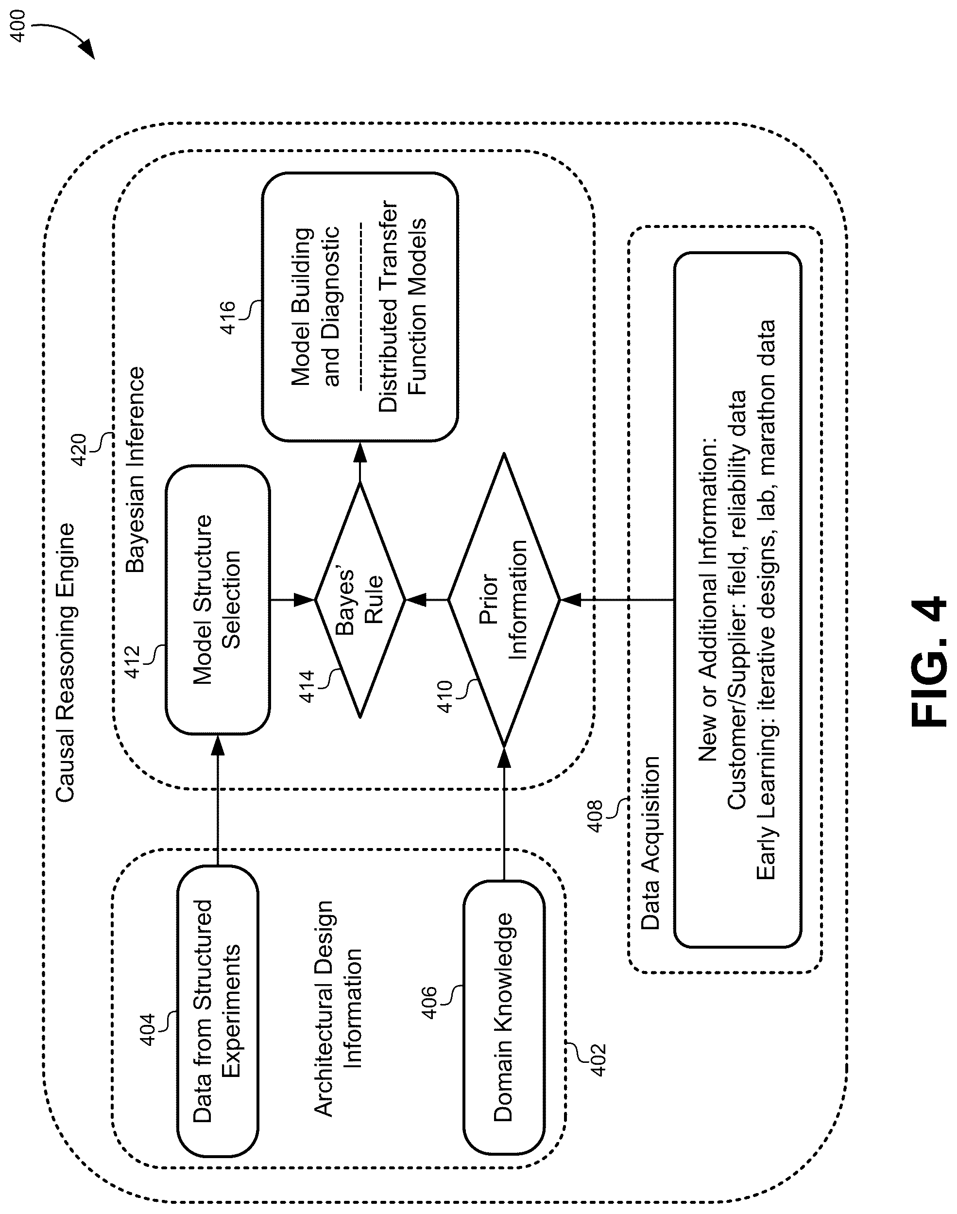 Patent US12314043 Figure 4 – Bayesian decomposition for mismatched performances in semiconductor equipment