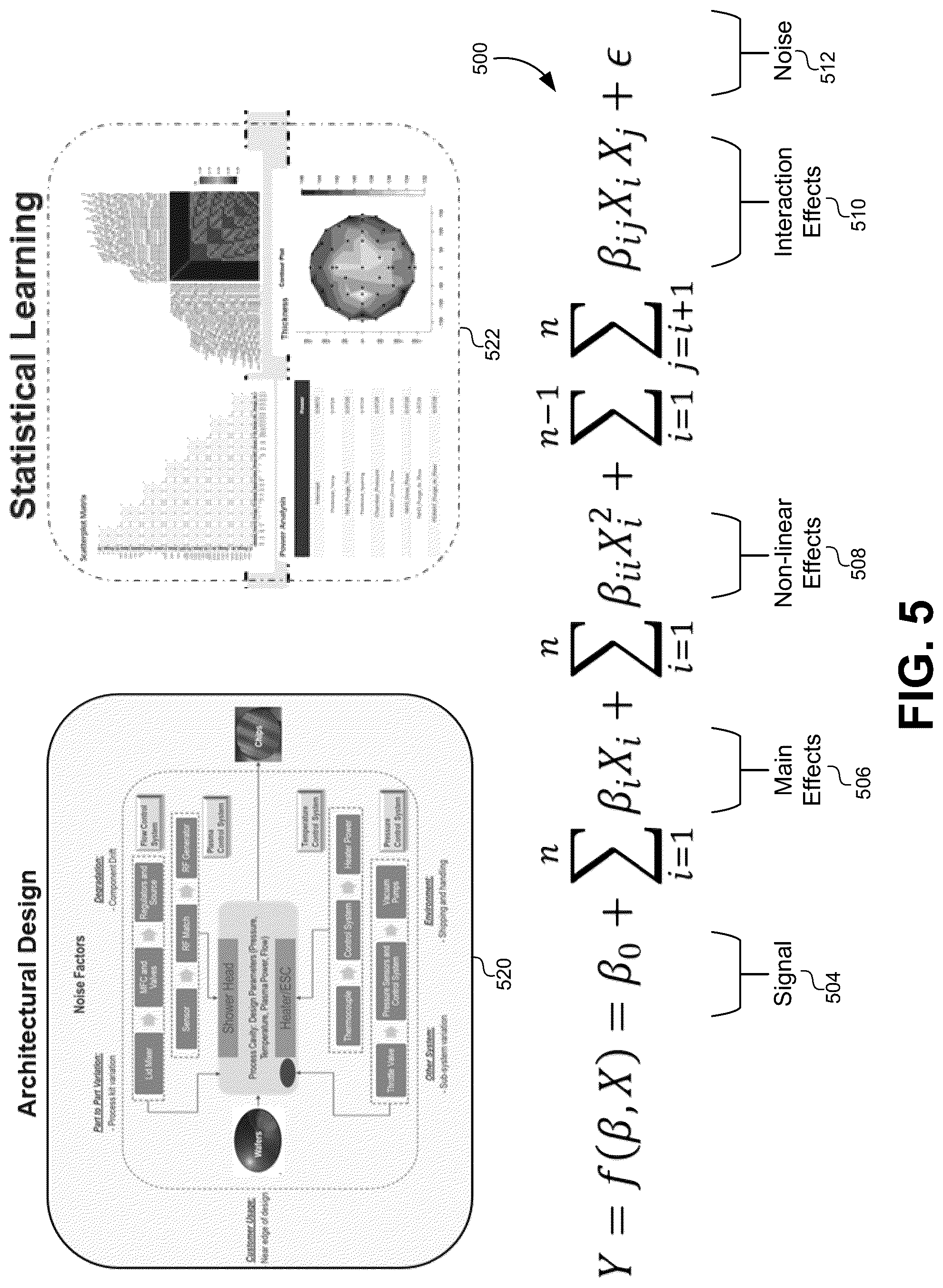 Patent US12314043 Figure 5 – Bayesian decomposition for mismatched performances in semiconductor equipment