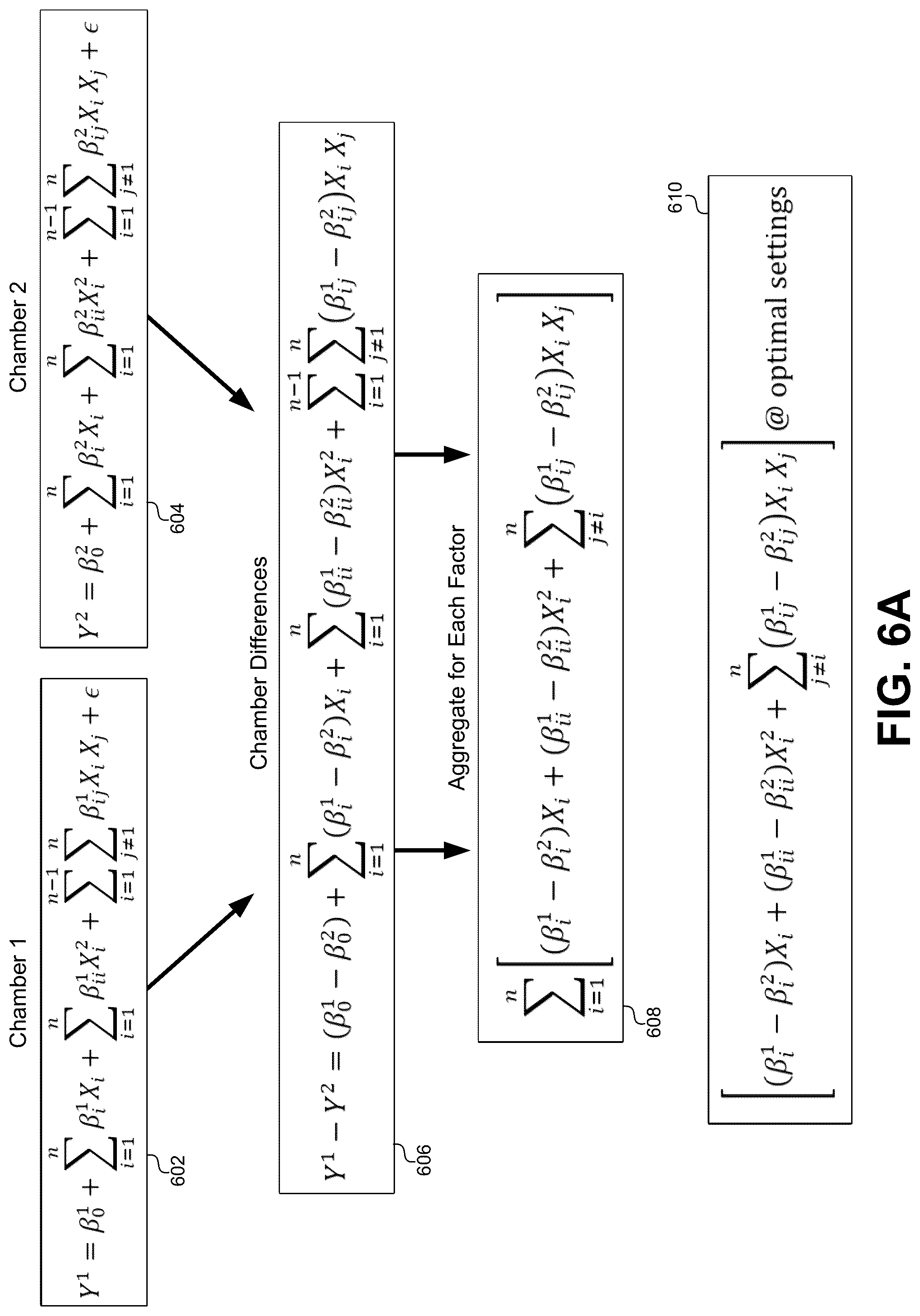 Patent US12314043 Figure 6 – Bayesian decomposition for mismatched performances in semiconductor equipment