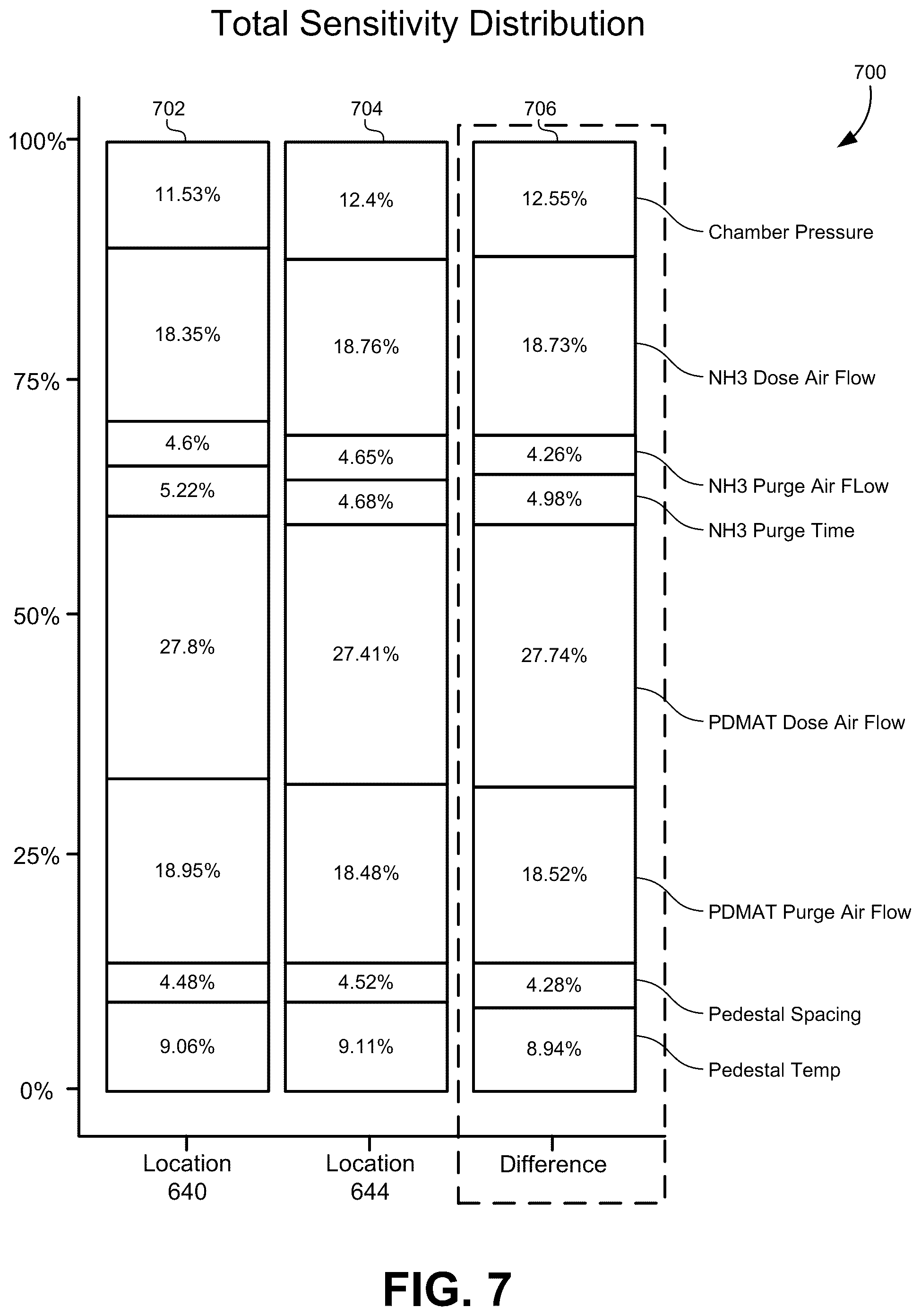 Patent US12314043 Figure 9 – Bayesian decomposition for mismatched performances in semiconductor equipment