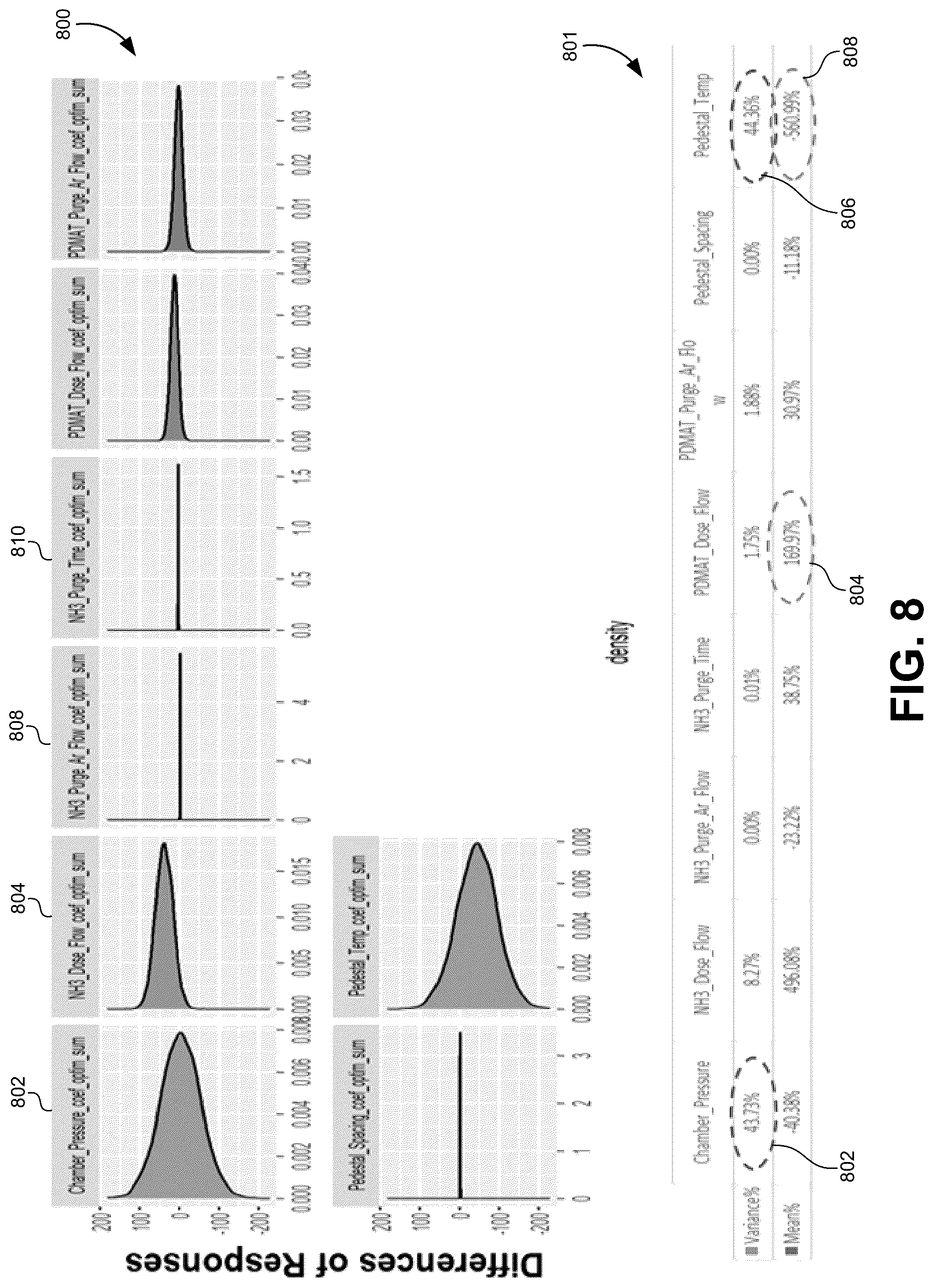 Patent US12314043 Figure 10 – Bayesian decomposition for mismatched performances in semiconductor equipment