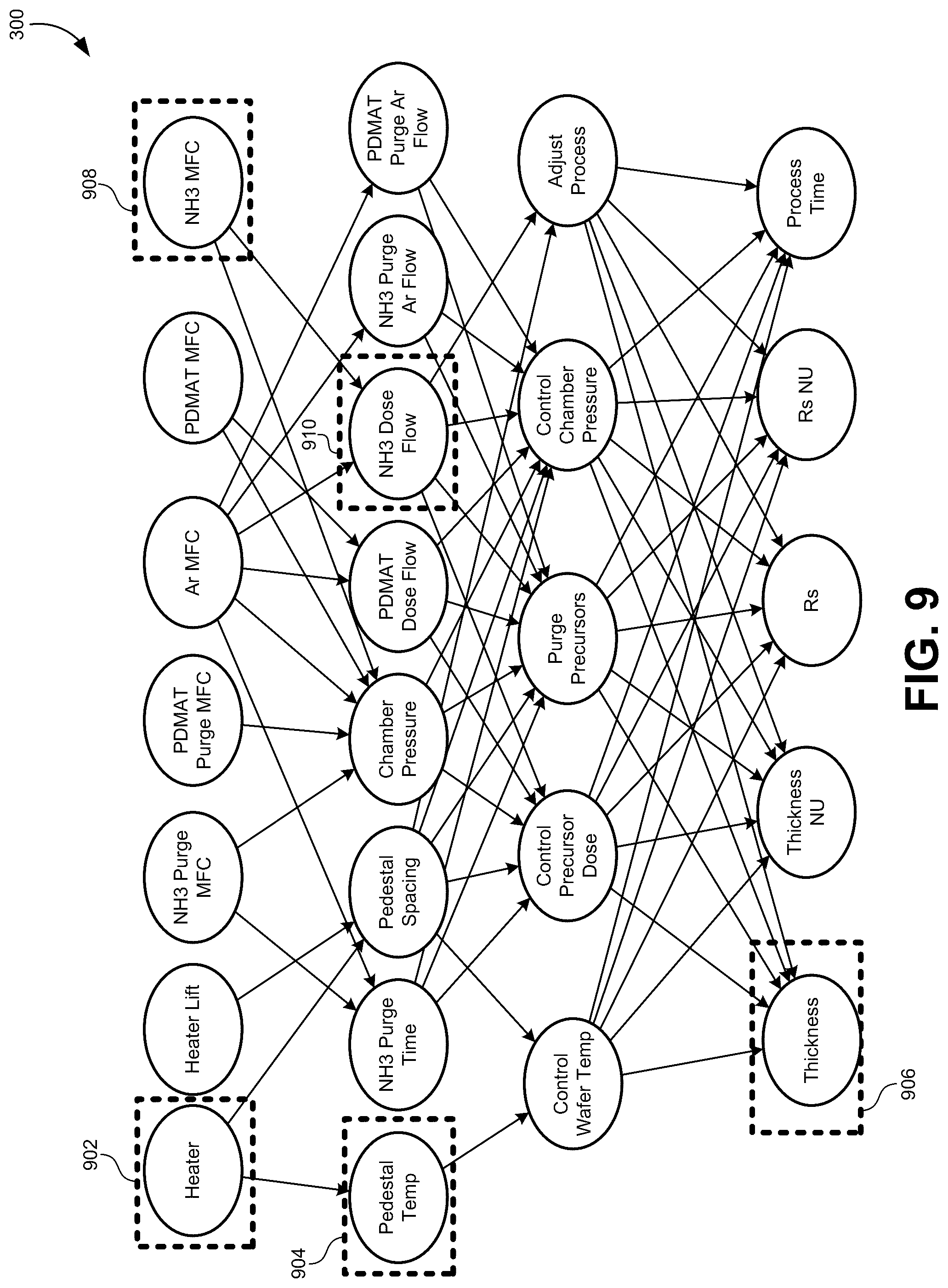 Patent US12314043 Figure 11 – Bayesian decomposition for mismatched performances in semiconductor equipment