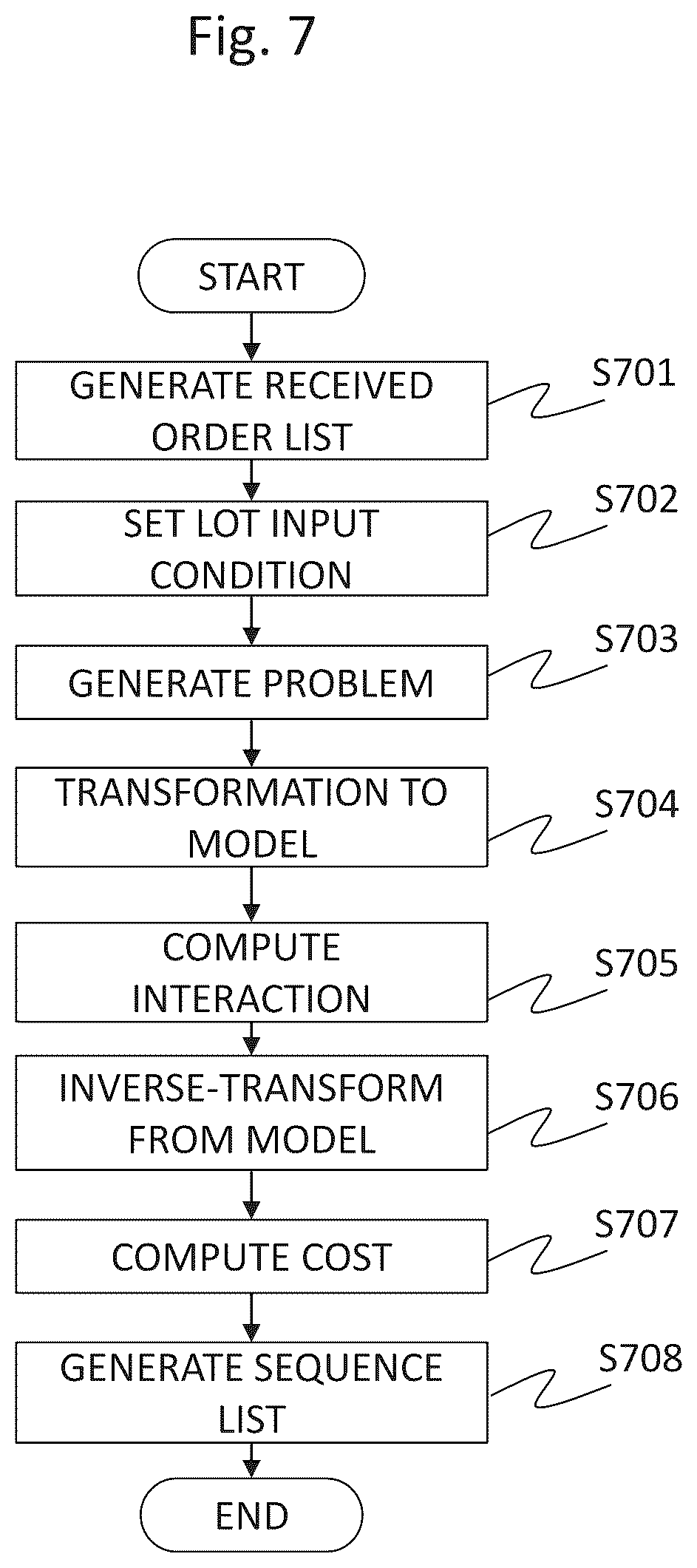 Patent US12314044 Figure 7 – Generating sequence of vehicles in a vehicle production facility