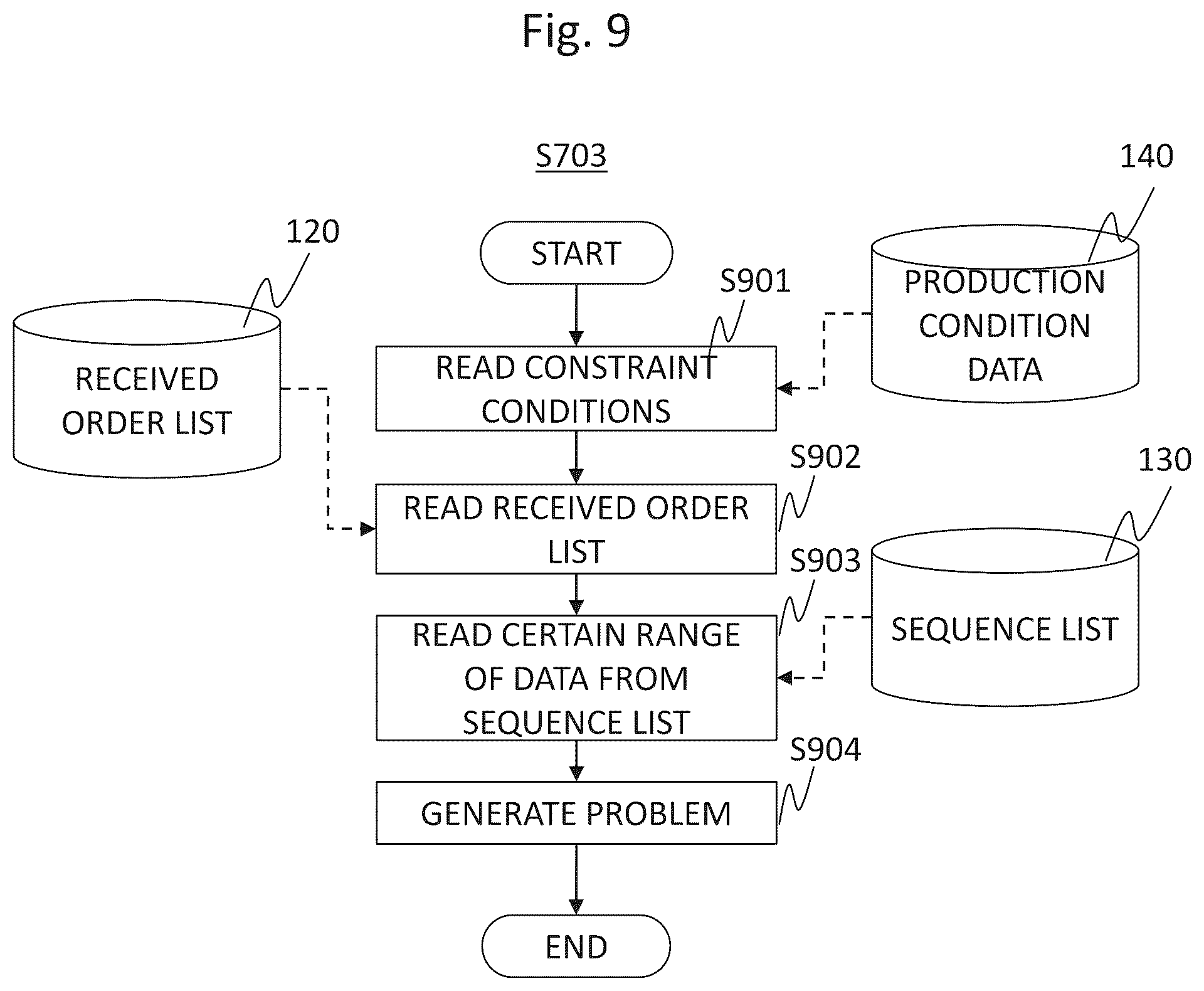 Patent US12314044 Figure 9 – Generating sequence of vehicles in a vehicle production facility