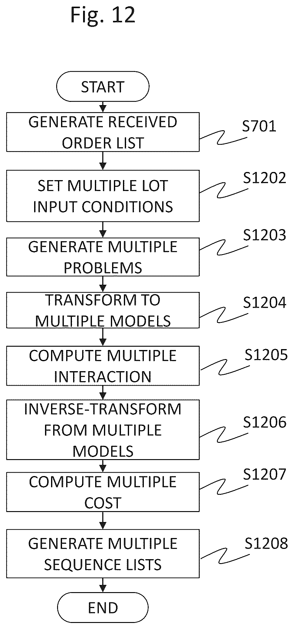 Patent US12314044 Figure 12 – Generating sequence of vehicles in a vehicle production facility
