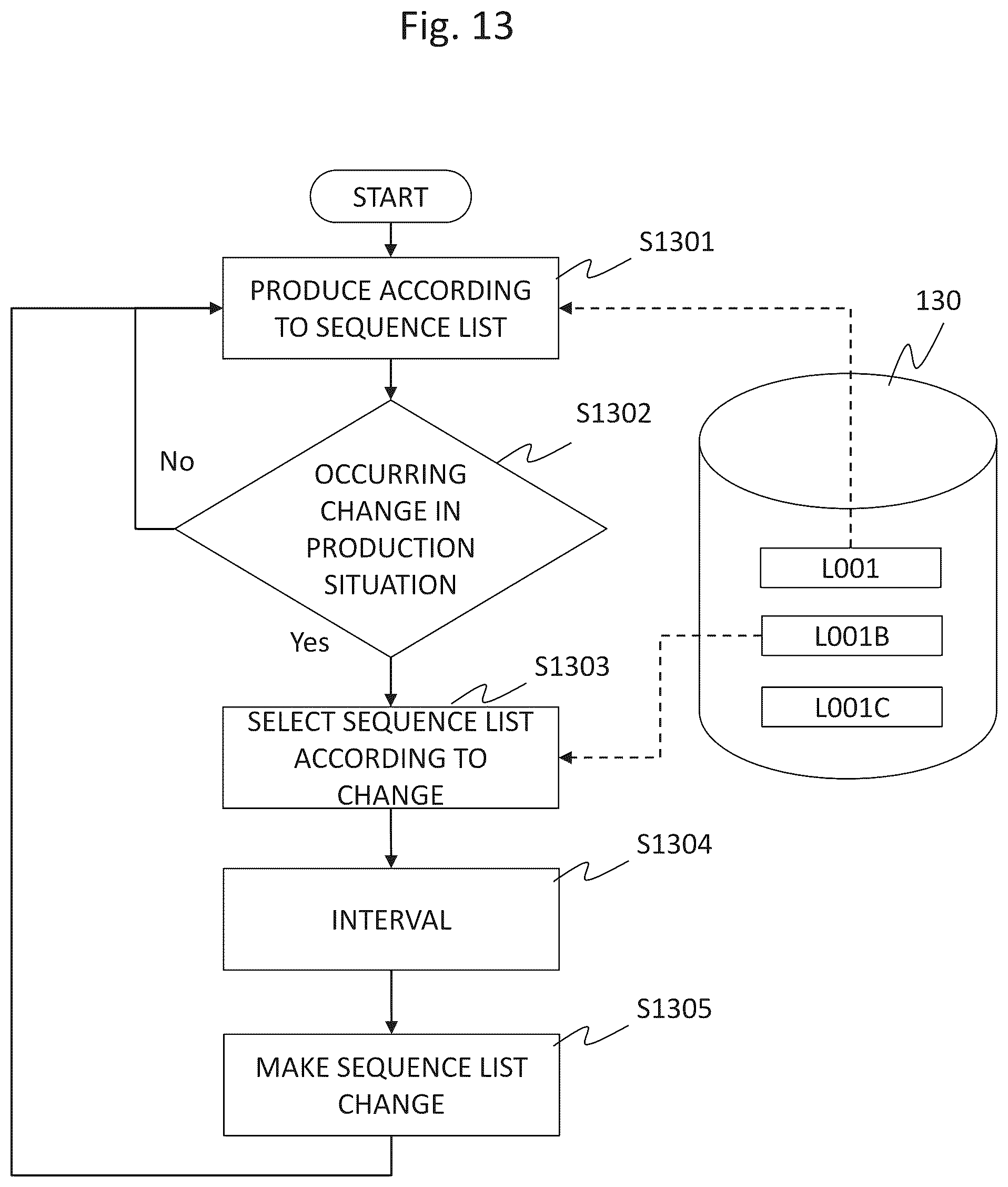 Patent US12314044 Figure 13 – Generating sequence of vehicles in a vehicle production facility
