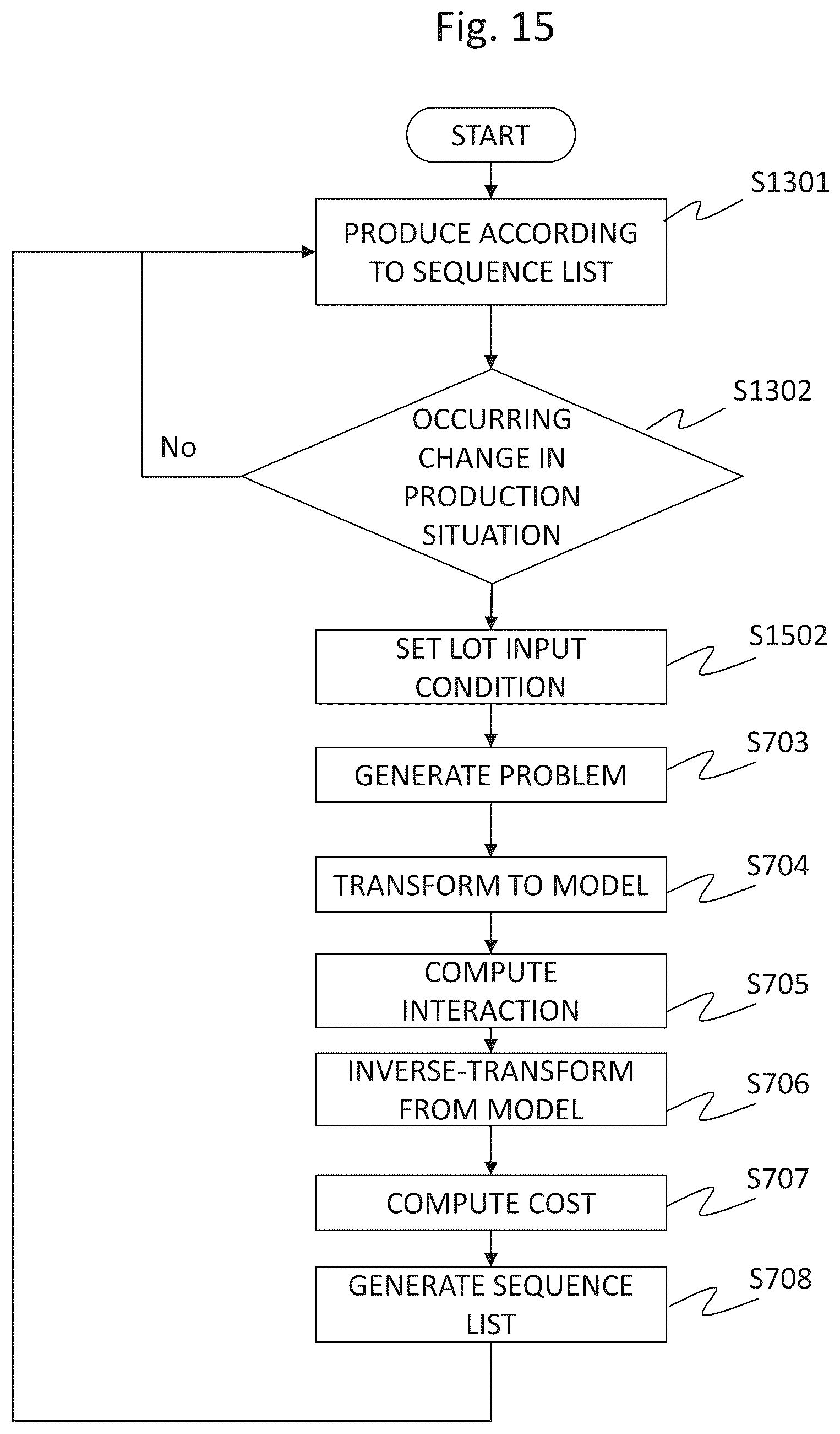 Patent US12314044 Figure 15 – Generating sequence of vehicles in a vehicle production facility