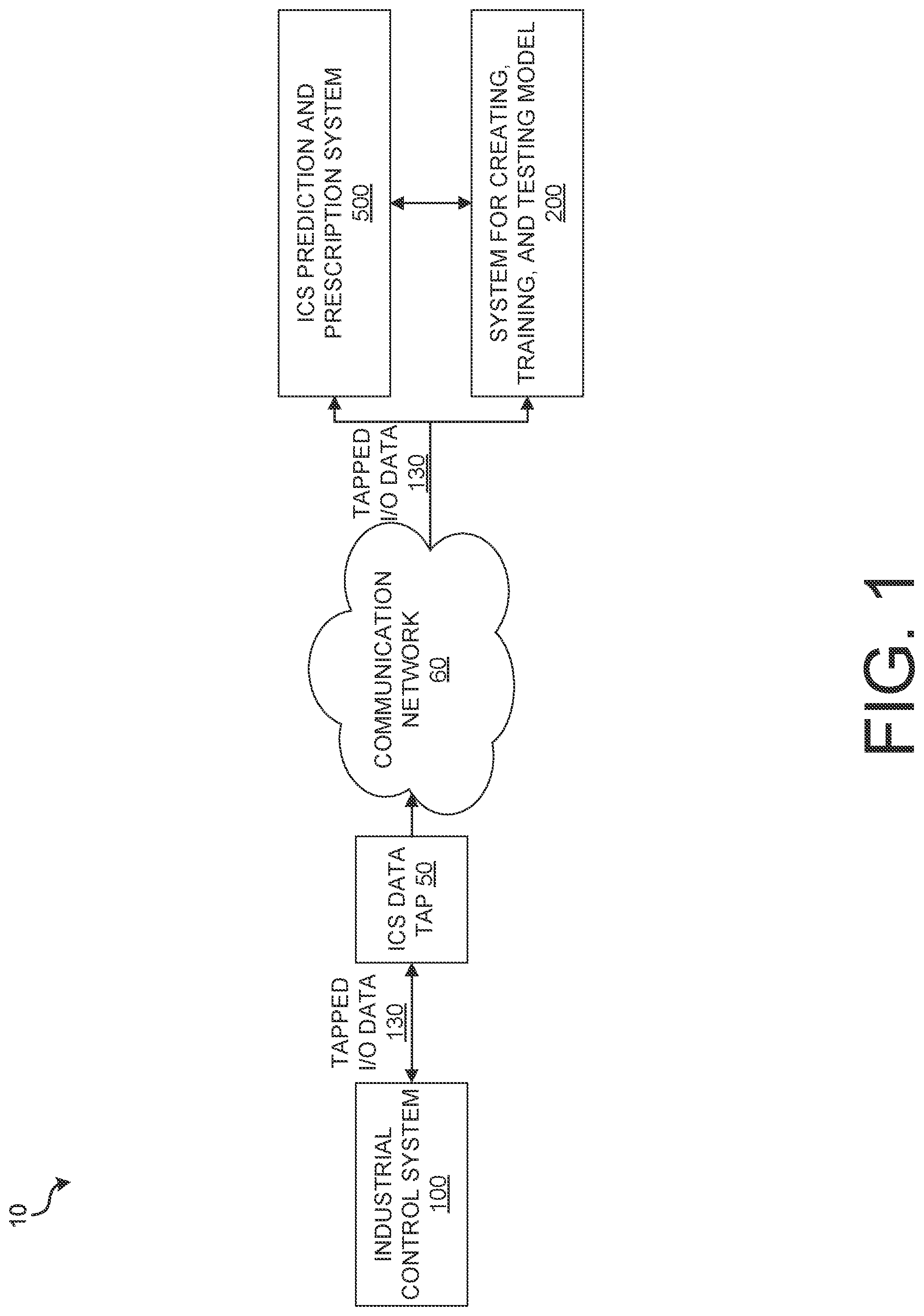Patent US12314045 Figure 1 – Industrial control system data tap and model for managing industrial control system