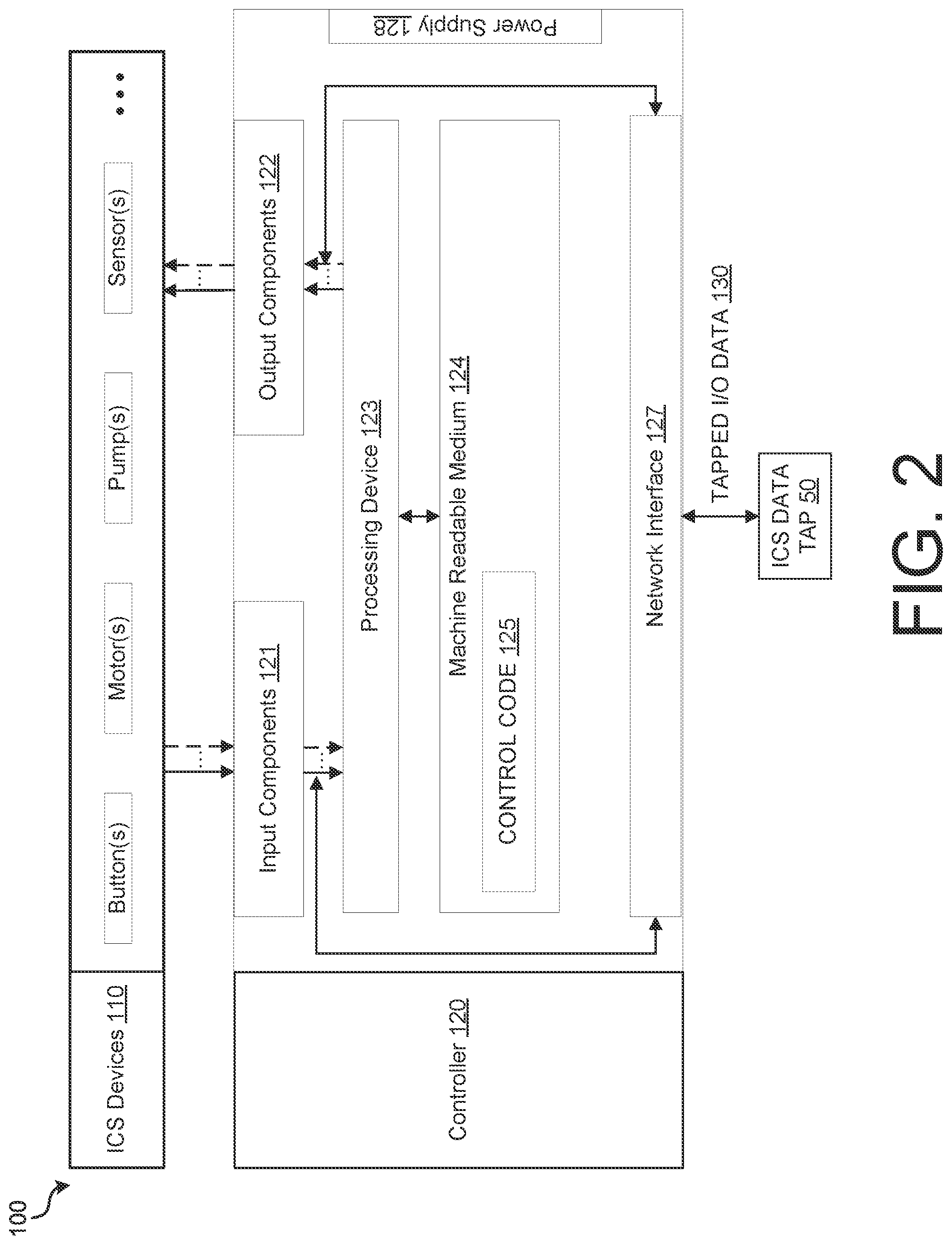 Patent US12314045 Figure 2 – Industrial control system data tap and model for managing industrial control system