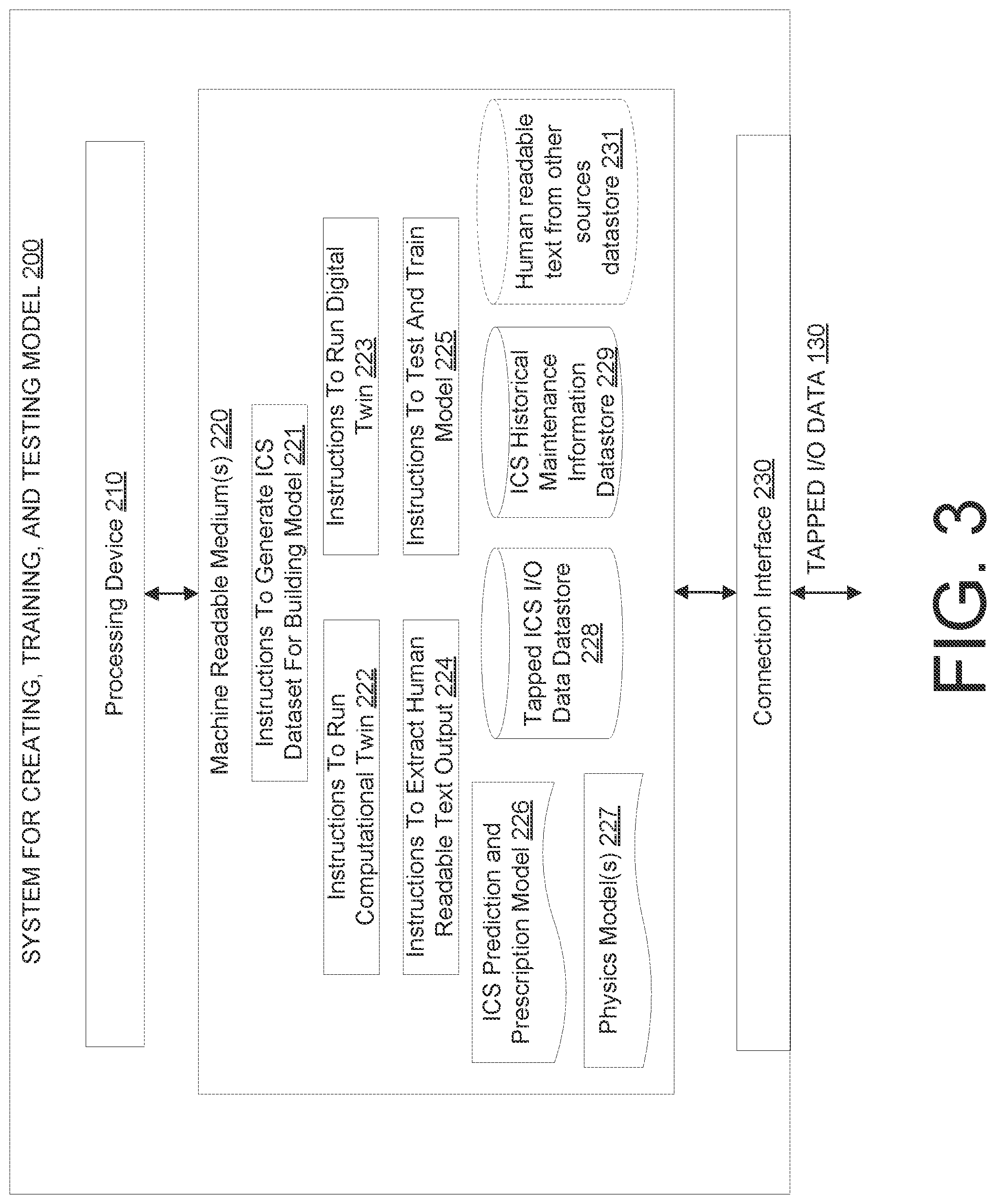 Patent US12314045 Figure 3 – Industrial control system data tap and model for managing industrial control system