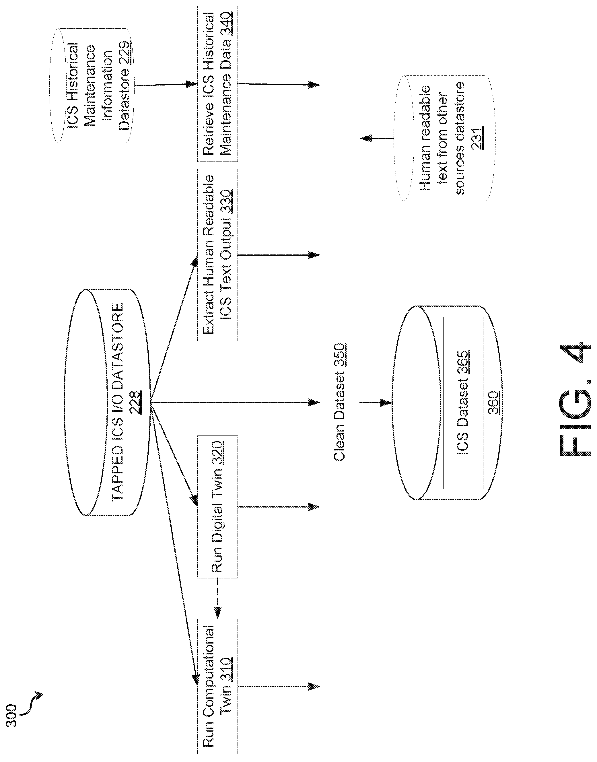 Patent US12314045 Figure 4 – Industrial control system data tap and model for managing industrial control system