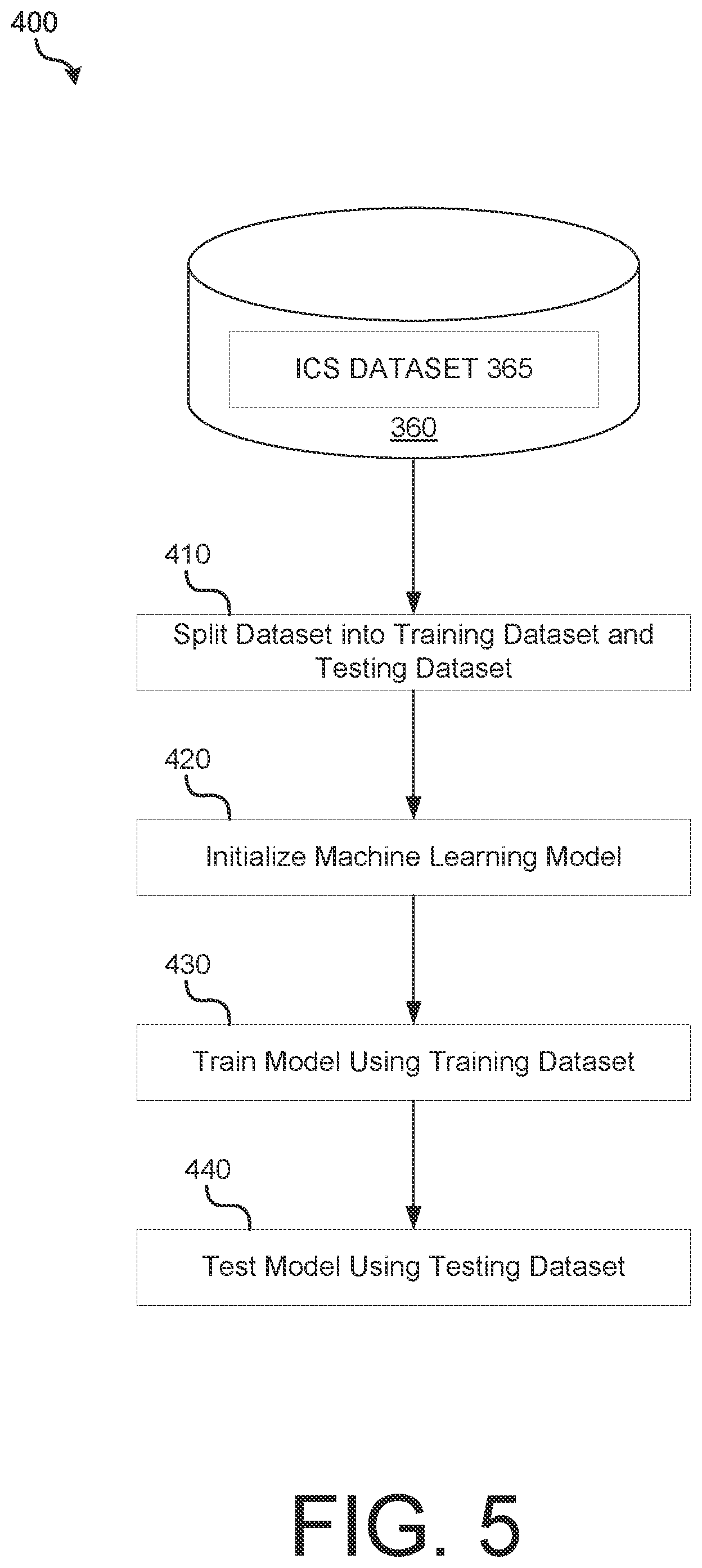 Patent US12314045 Figure 5 – Industrial control system data tap and model for managing industrial control system