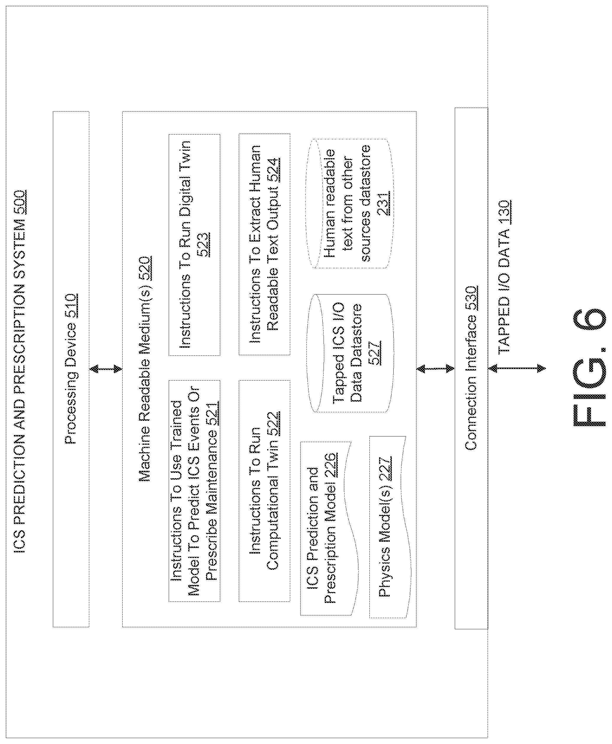 Patent US12314045 Figure 6 – Industrial control system data tap and model for managing industrial control system