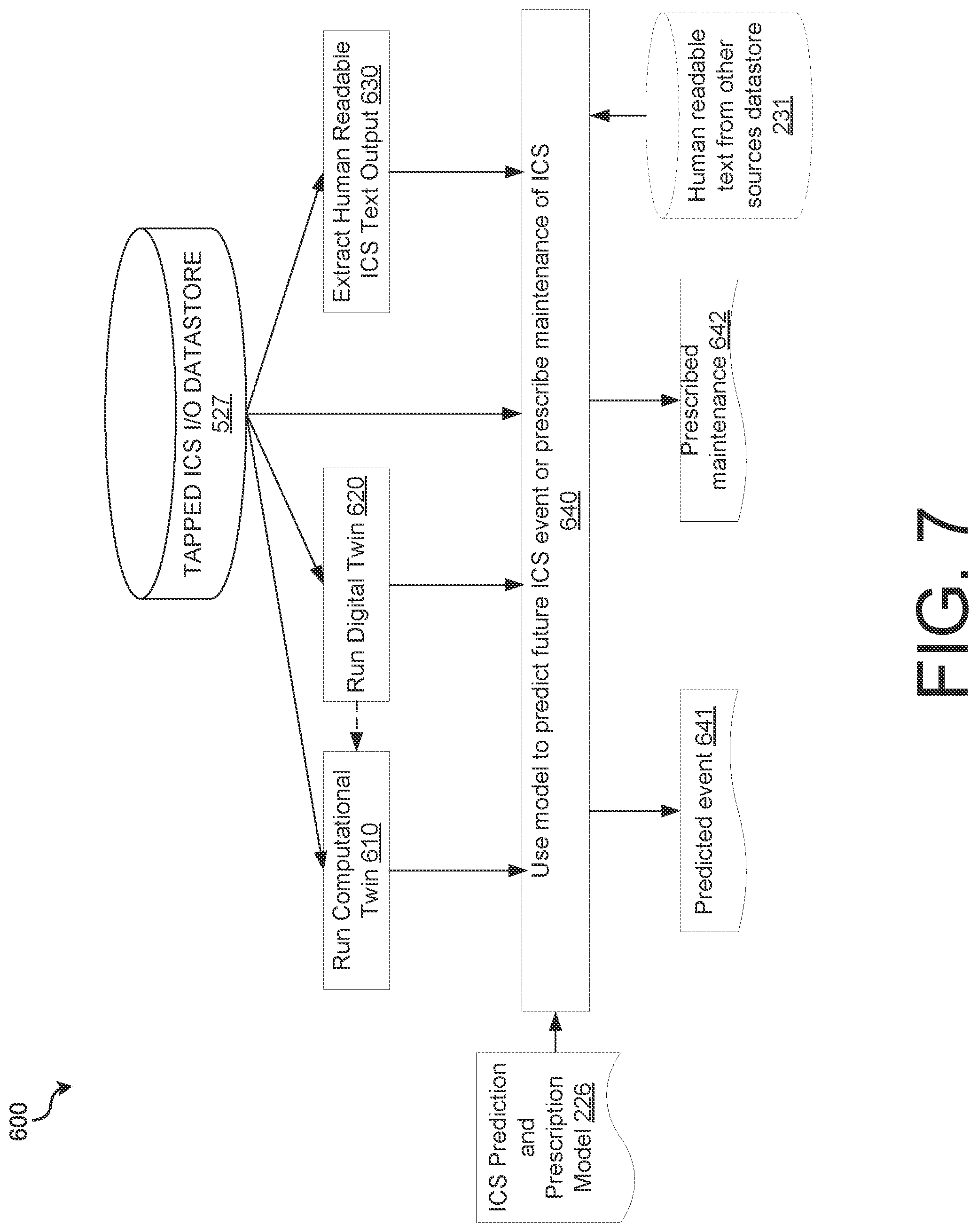 Patent US12314045 Figure 7 – Industrial control system data tap and model for managing industrial control system
