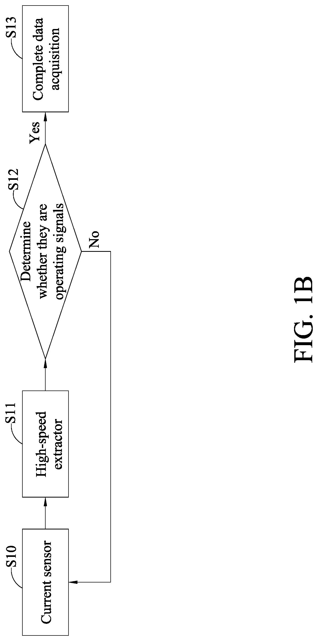 Patent US12314046 Figure 2 – Device state evaluation system and evaluation method based on current signals