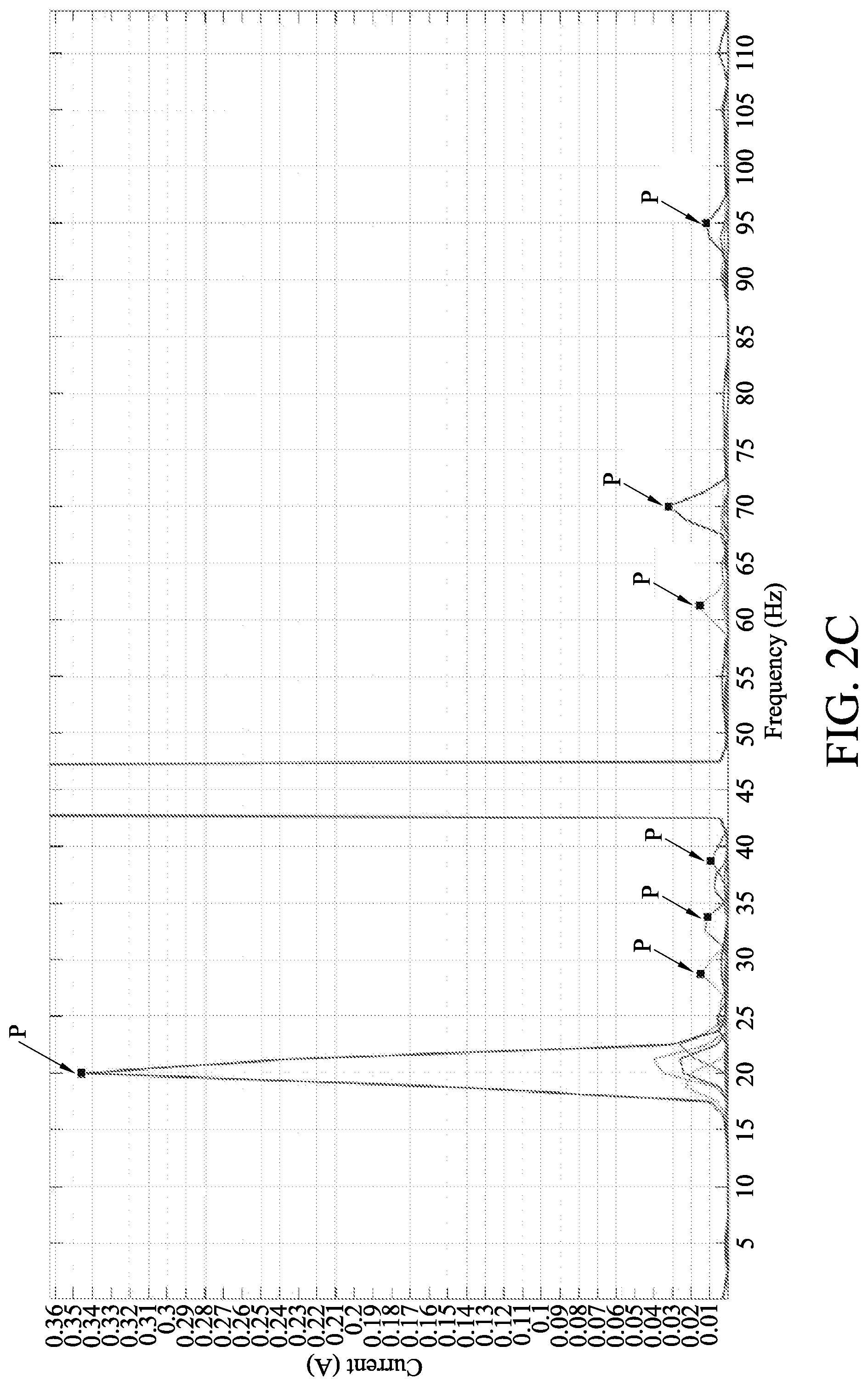 Patent US12314046 Figure 9 – Device state evaluation system and evaluation method based on current signals