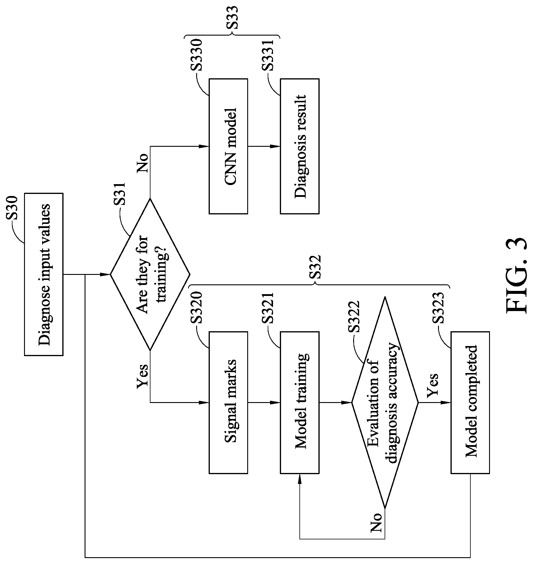Patent US12314046 Figure 13 – Device state evaluation system and evaluation method based on current signals