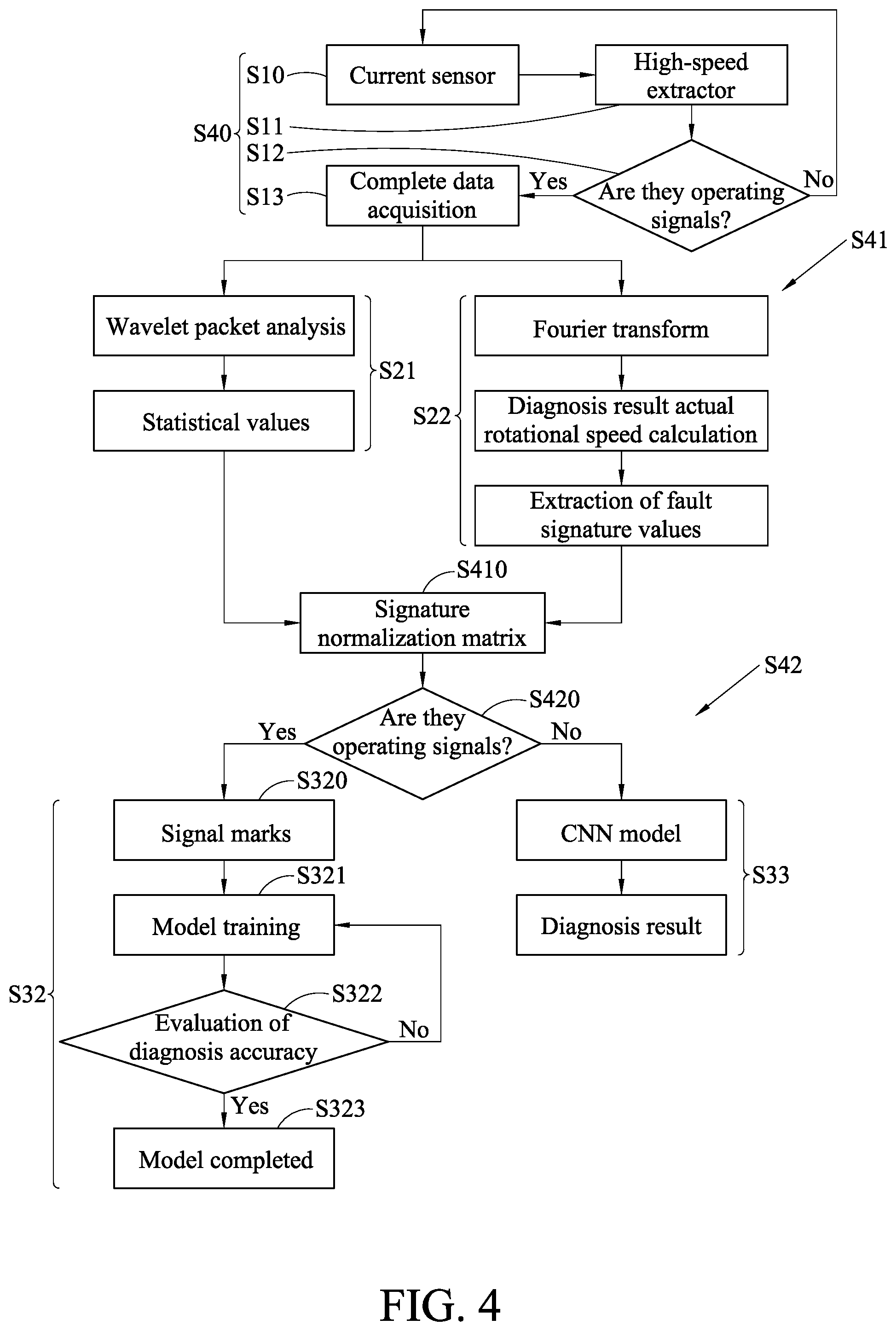Patent US12314046 Figure 14 – Device state evaluation system and evaluation method based on current signals