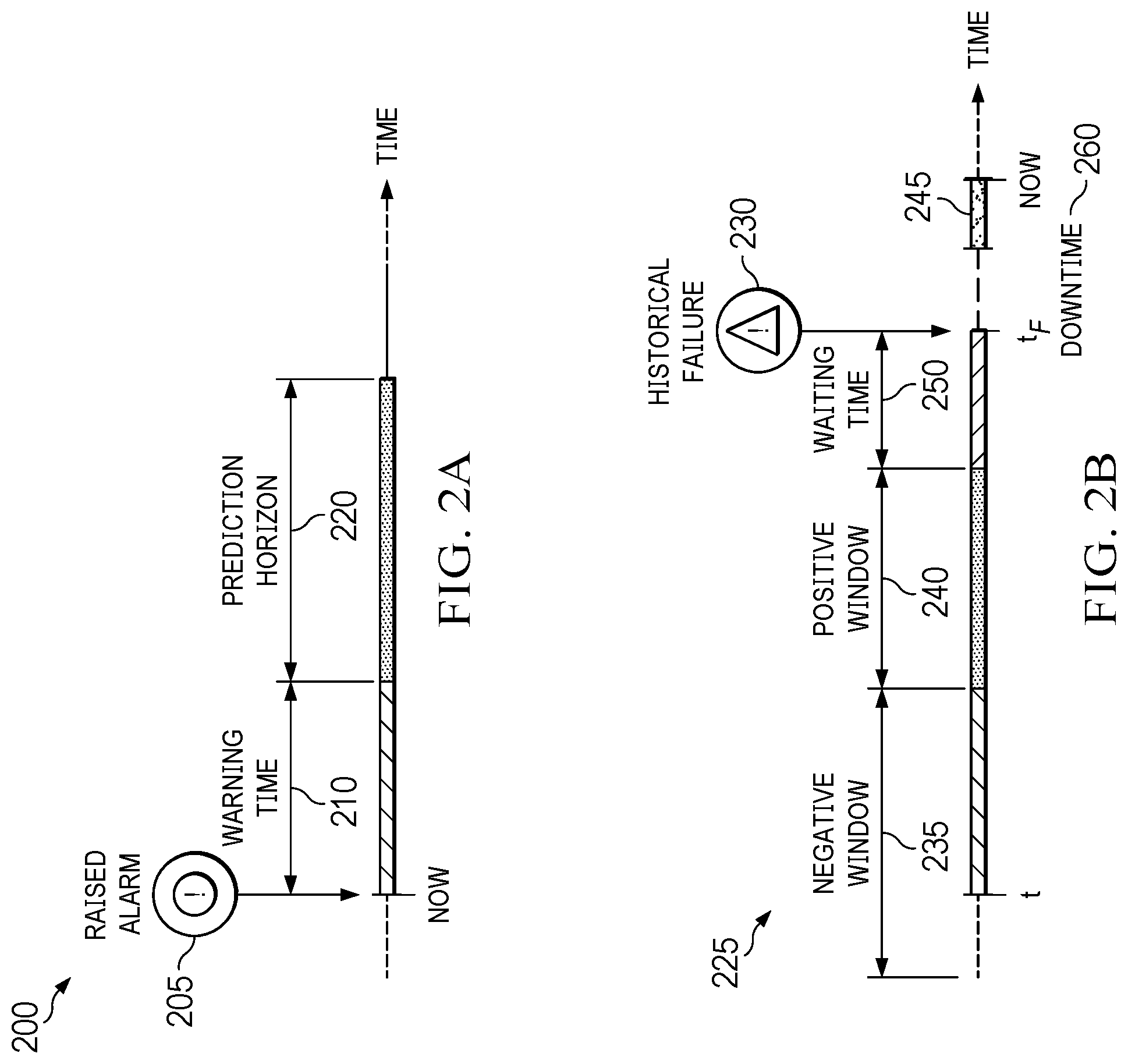 Patent US12314047 Figure 2 – Learning method and system for determining prediction horizon for machinery