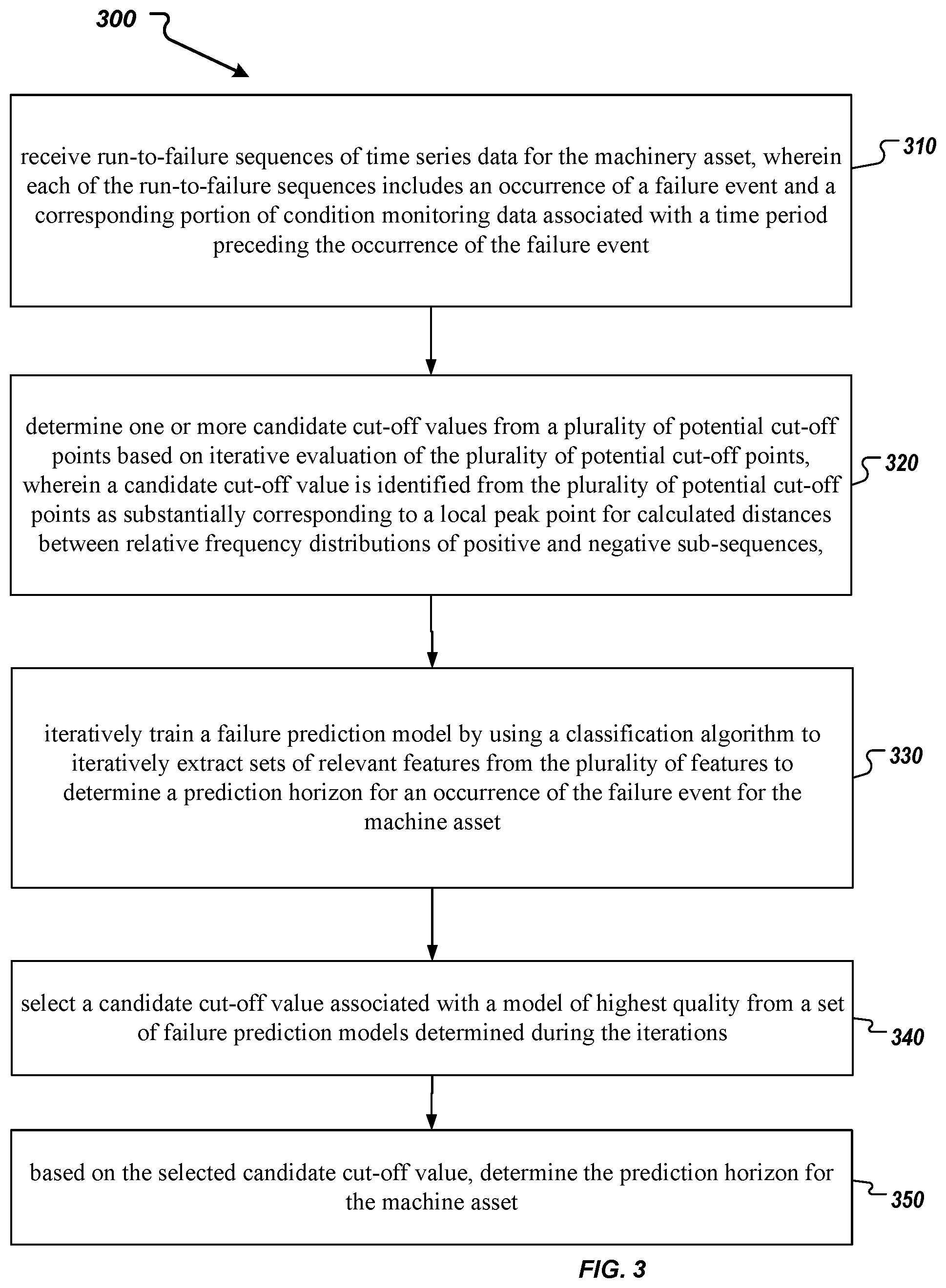 Patent US12314047 Figure 3 – Learning method and system for determining prediction horizon for machinery