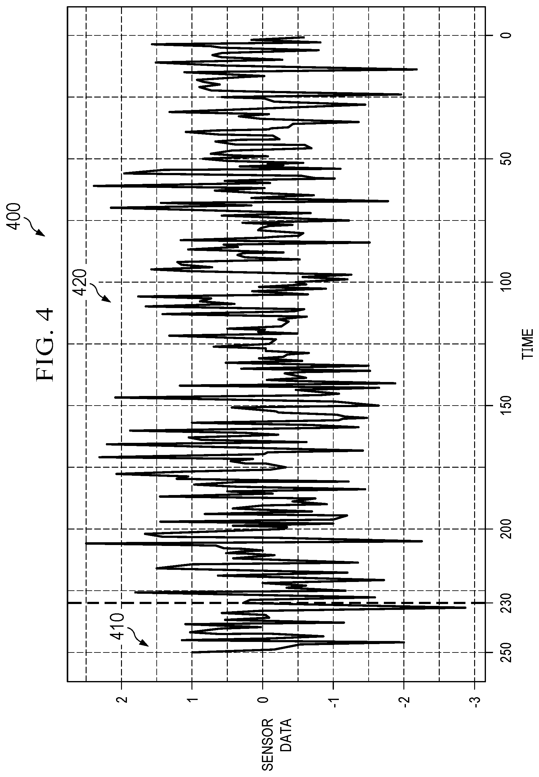 Patent US12314047 Figure 4 – Learning method and system for determining prediction horizon for machinery