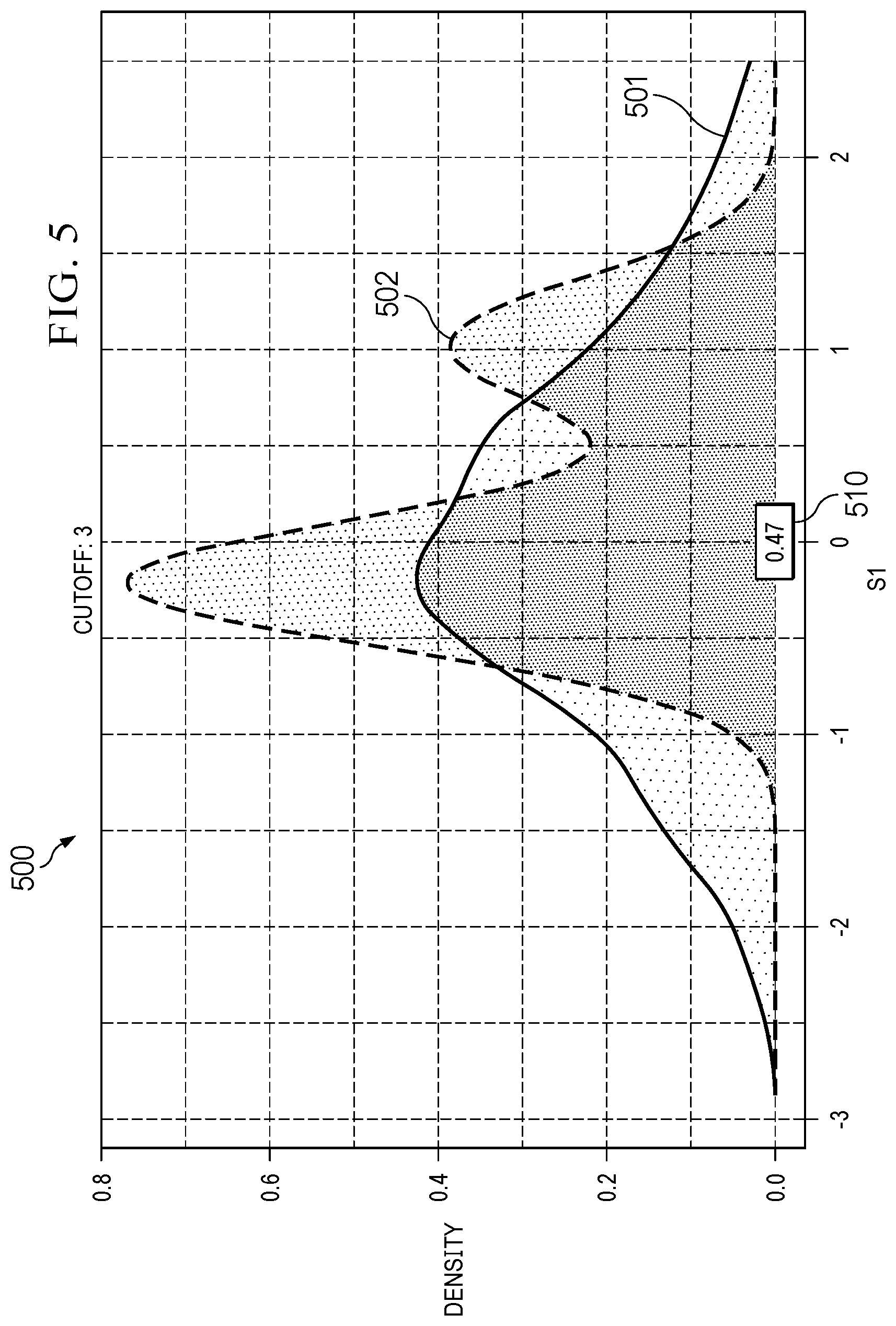 Patent US12314047 Figure 5 – Learning method and system for determining prediction horizon for machinery