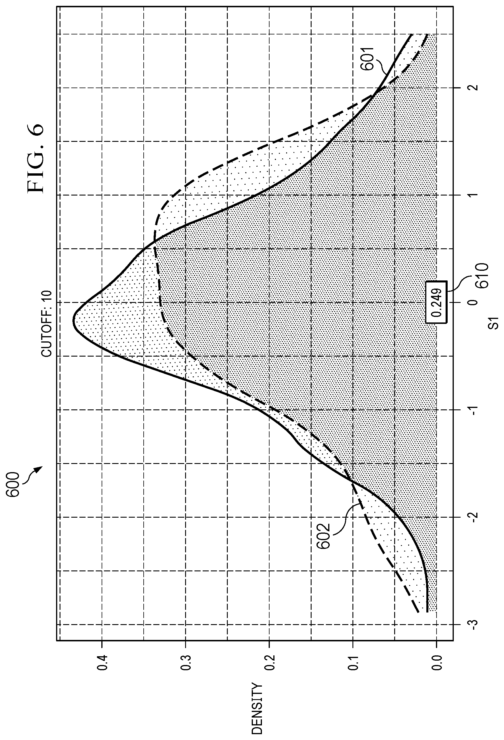 Patent US12314047 Figure 6 – Learning method and system for determining prediction horizon for machinery