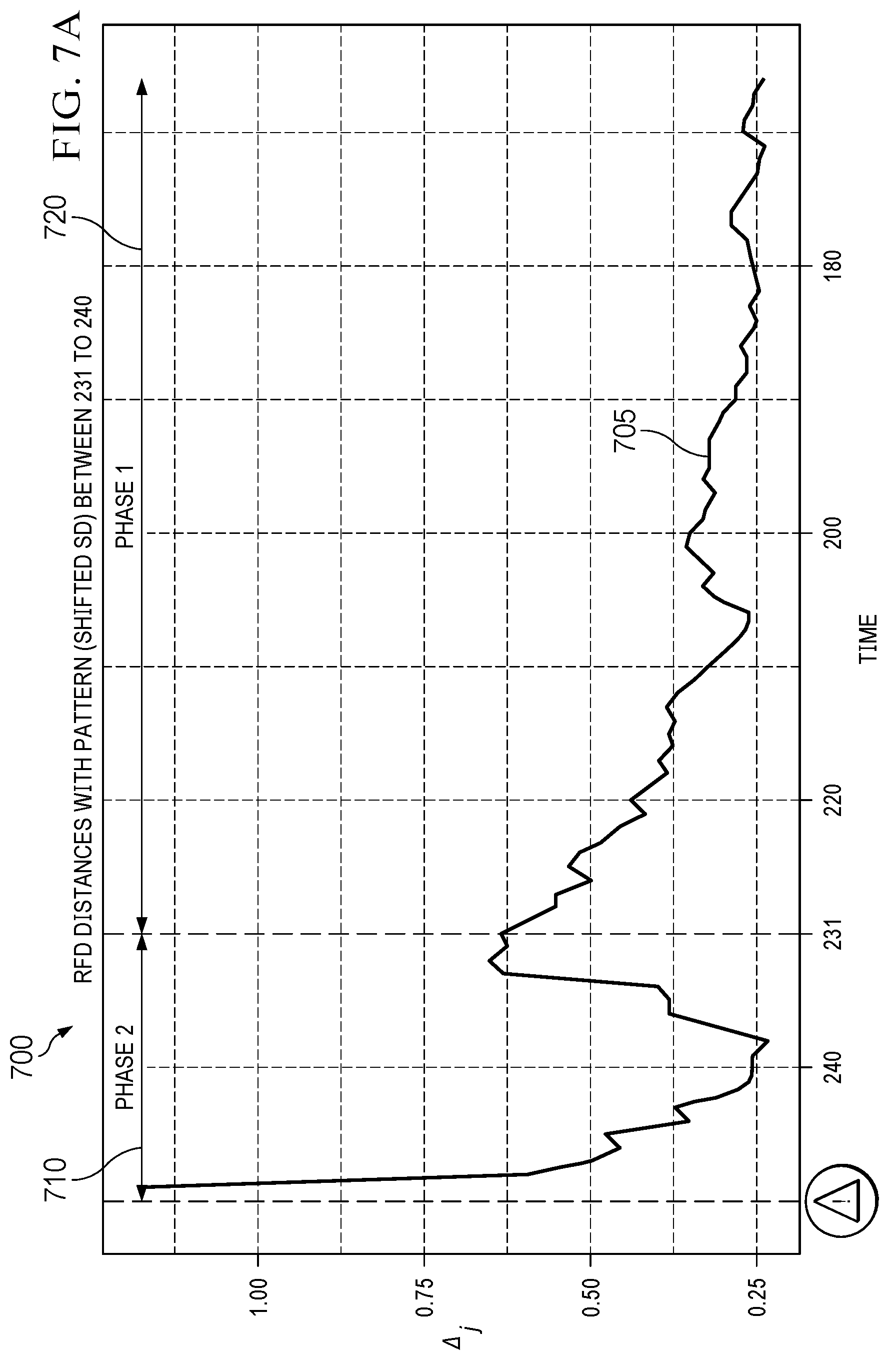 Patent US12314047 Figure 7 – Learning method and system for determining prediction horizon for machinery