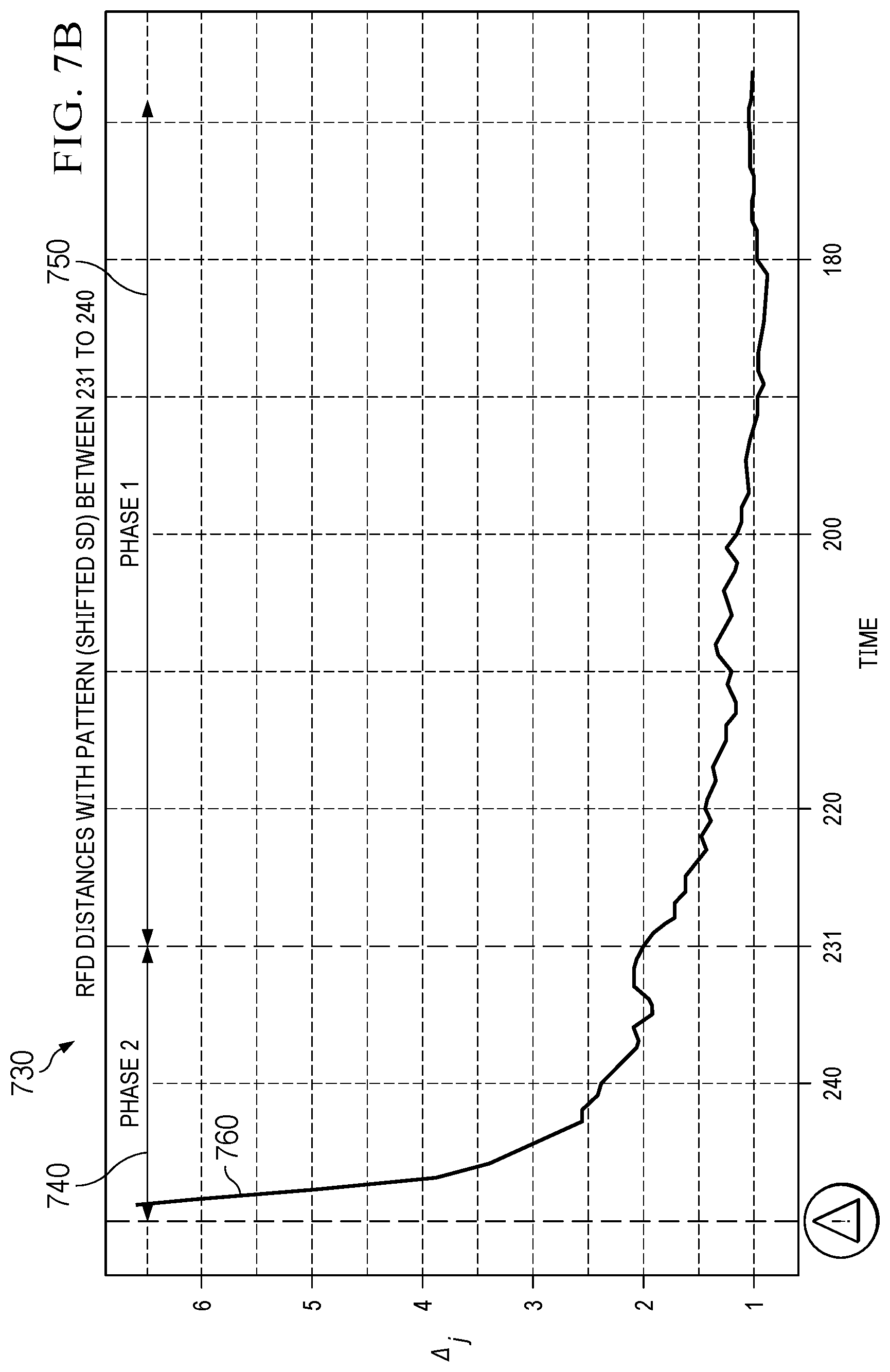 Patent US12314047 Figure 8 – Learning method and system for determining prediction horizon for machinery