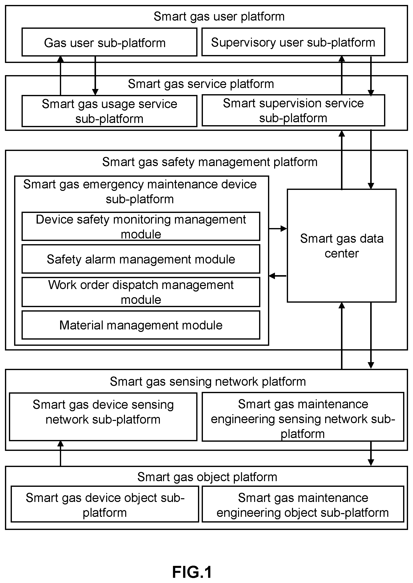 Patent US12314048 Figure 1 – Methods and systems for regulating pipeline network maintenance based on a smart gas internet of things (IoT)