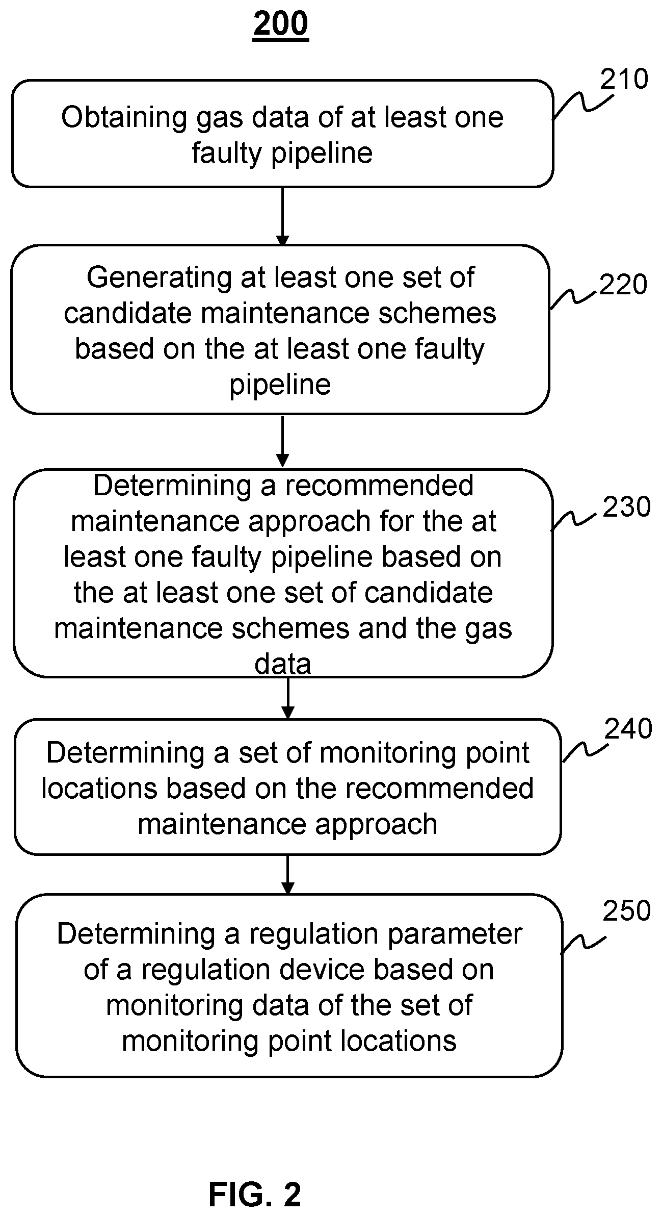Patent US12314048 Figure 2 – Methods and systems for regulating pipeline network maintenance based on a smart gas internet of things (IoT)