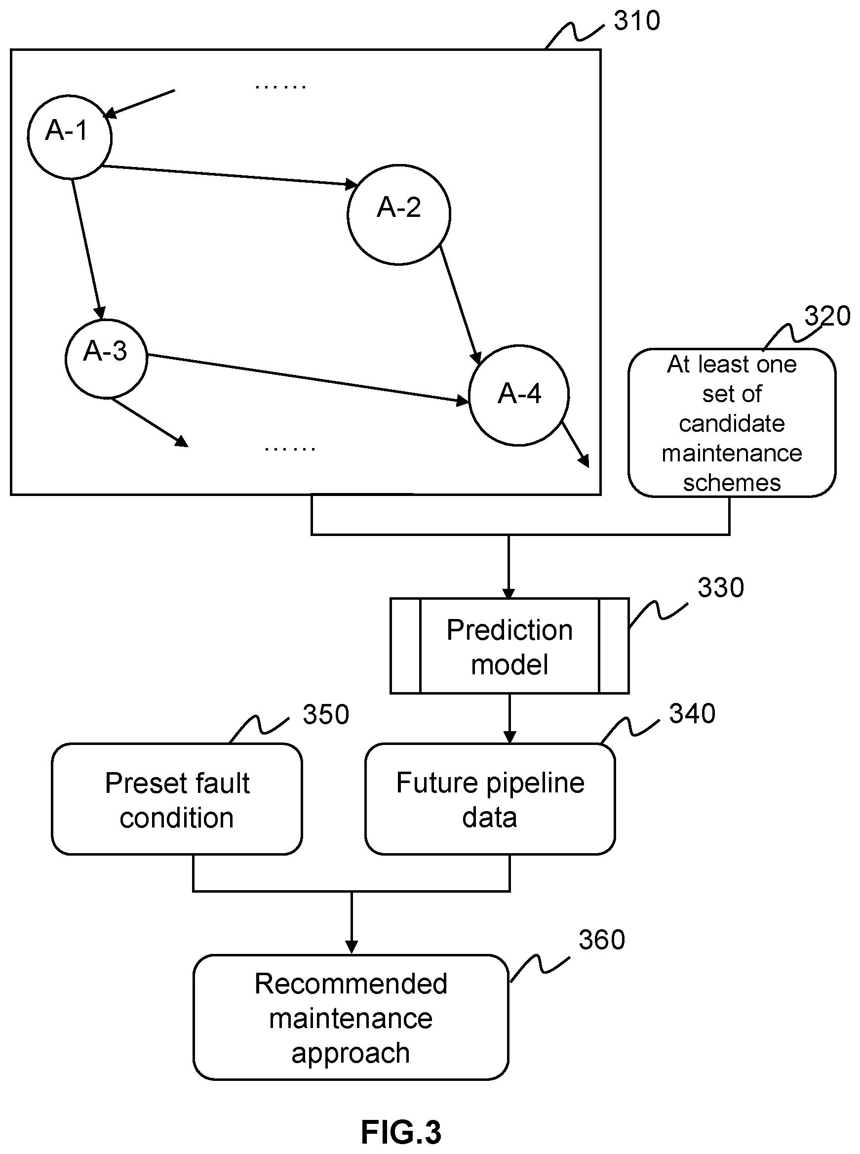 Patent US12314048 Figure 3 – Methods and systems for regulating pipeline network maintenance based on a smart gas internet of things (IoT)