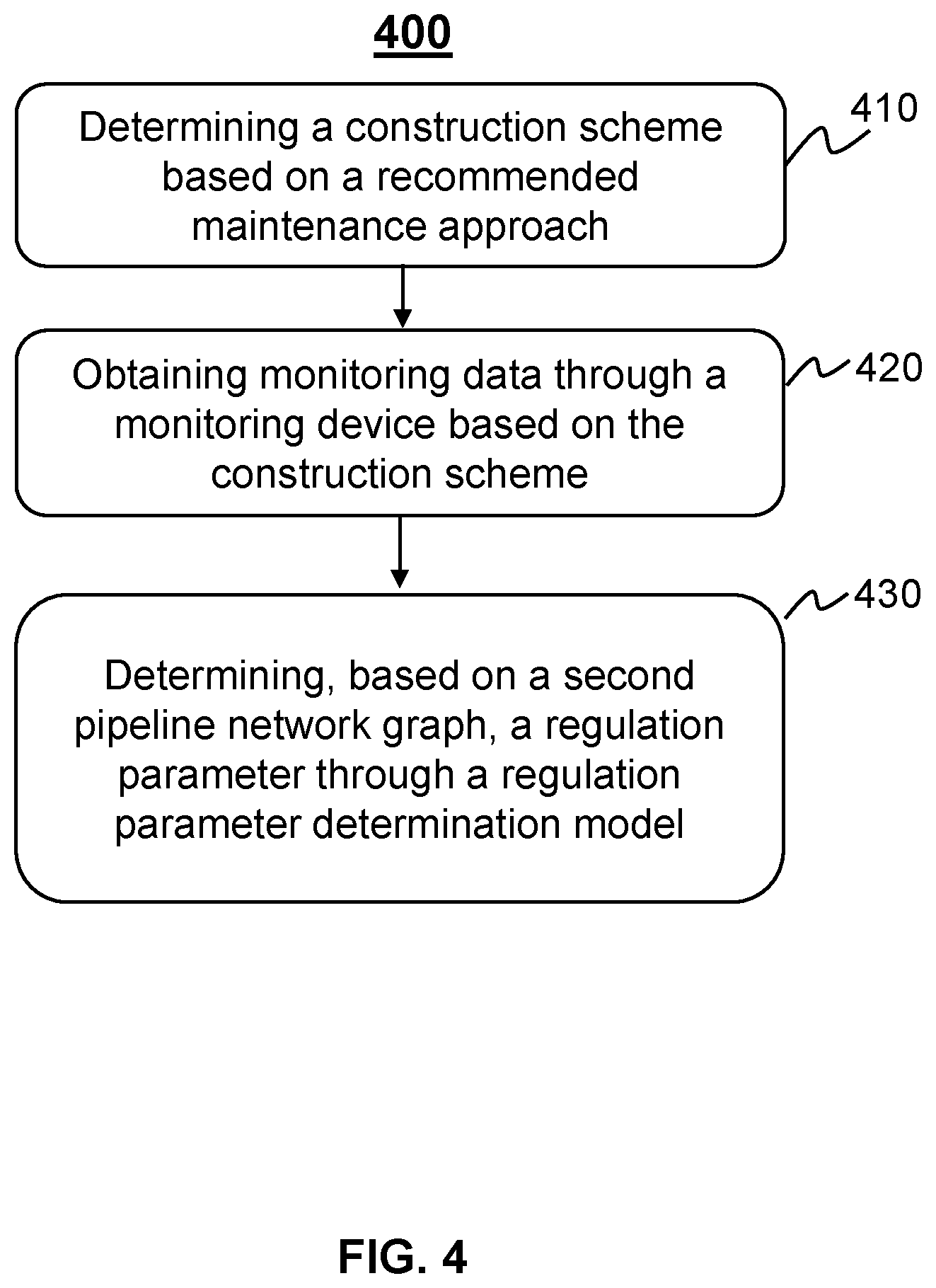 Patent US12314048 Figure 4 – Methods and systems for regulating pipeline network maintenance based on a smart gas internet of things (IoT)