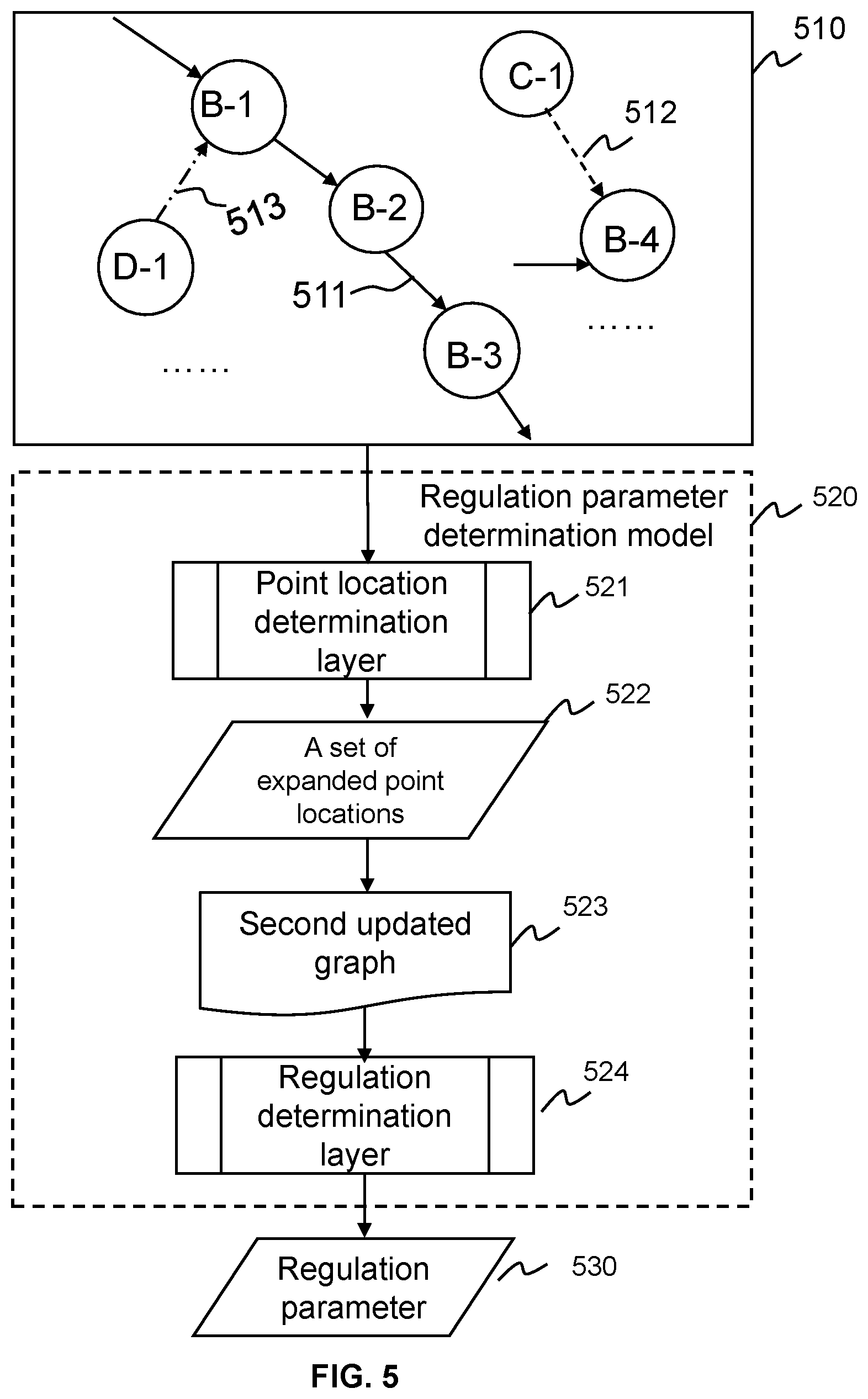 Patent US12314048 Figure 5 – Methods and systems for regulating pipeline network maintenance based on a smart gas internet of things (IoT)