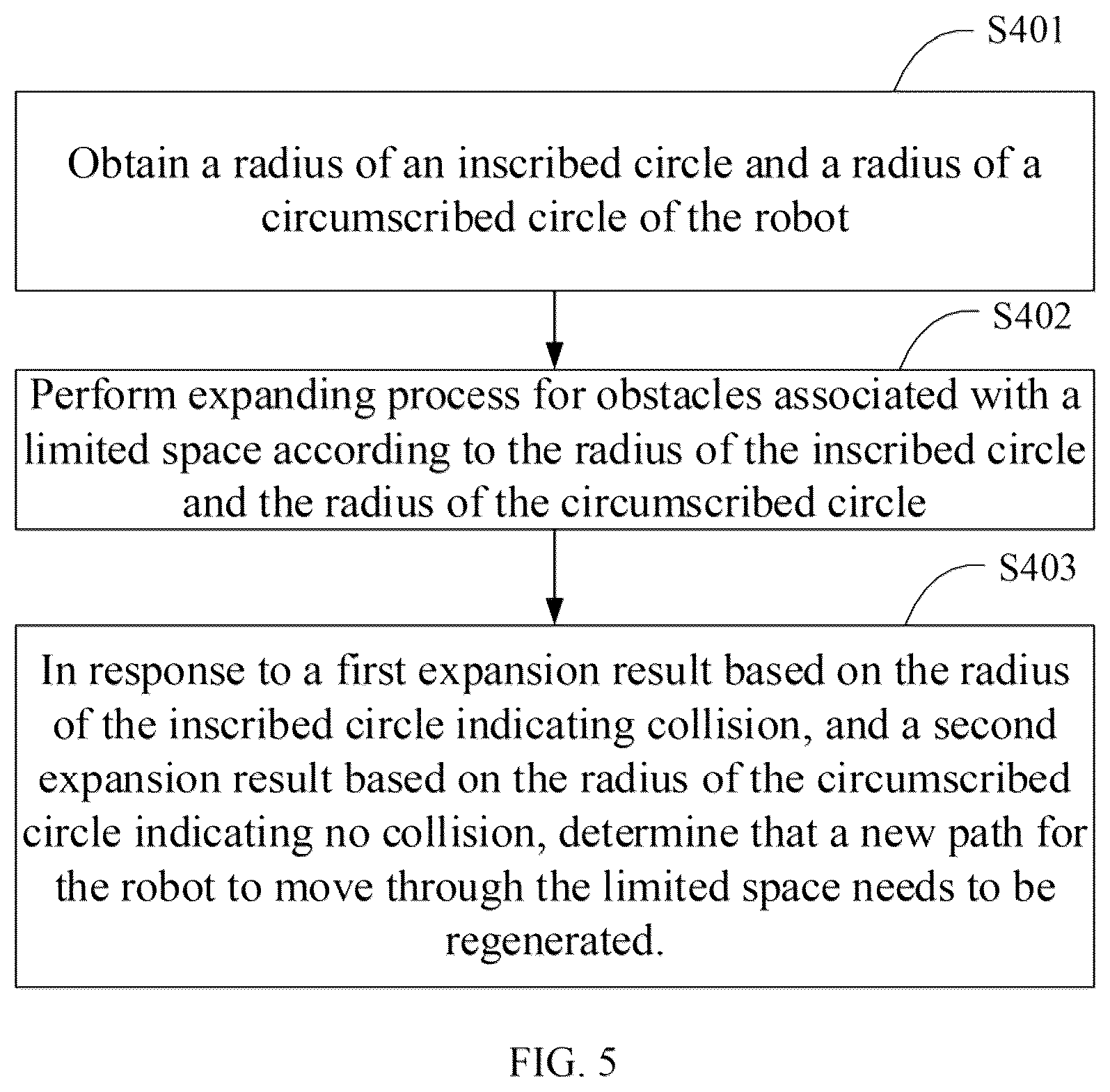 Patent US12314051 Figure 5 – Method for navigating root through limited space, robot and computer-readable storage medium