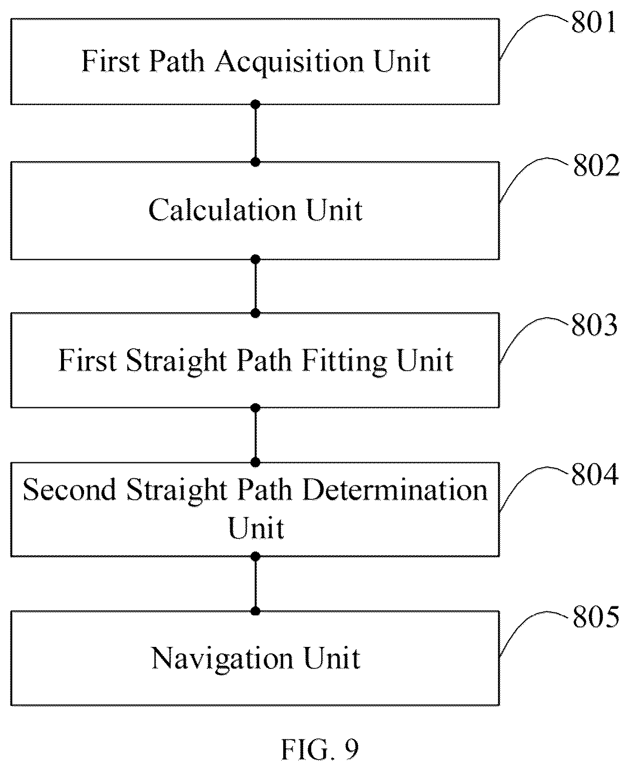 Patent US12314051 Figure 9 – Method for navigating root through limited space, robot and computer-readable storage medium