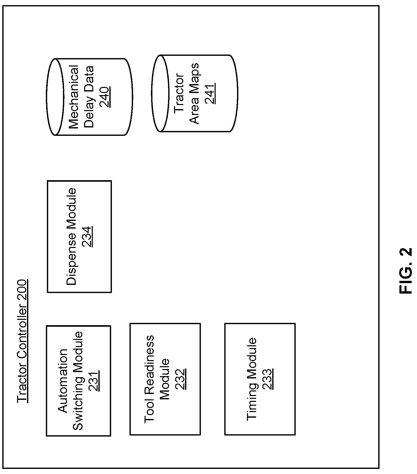 Patent US12314052 Figure 2 – Predictive technique for dispensing product from tractor tool